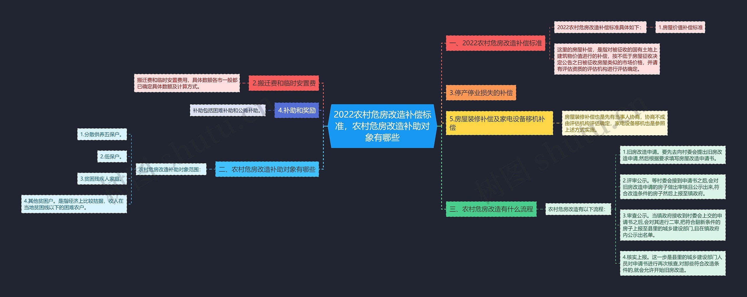 2022农村危房改造补偿标准,农村危房改造补助对象有哪些 2022农村危房改造补偿标准,农村危房改造补助对象有哪些