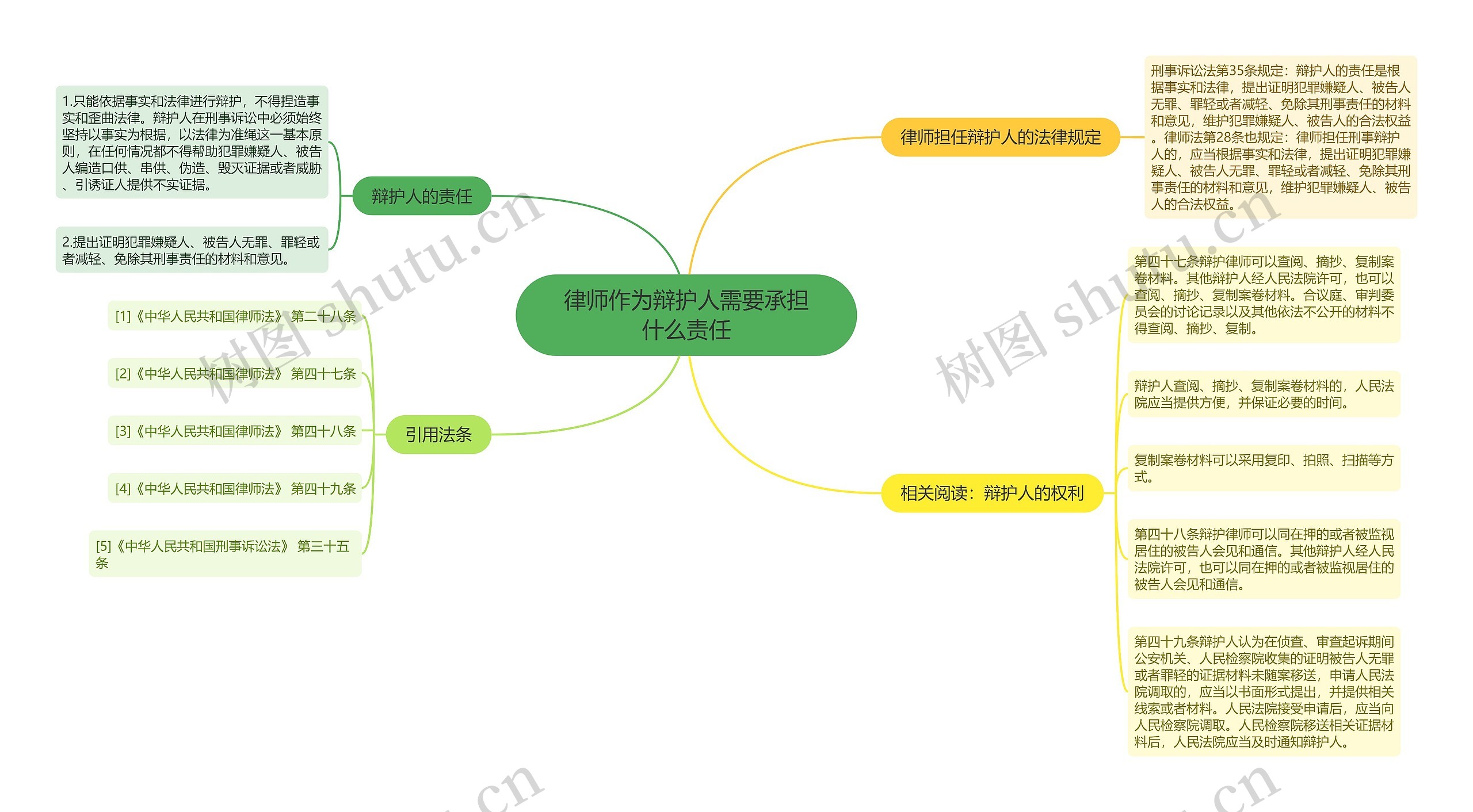 律师作为辩护人需要承担什么责任 律师作为辩护人需要承担什么责任