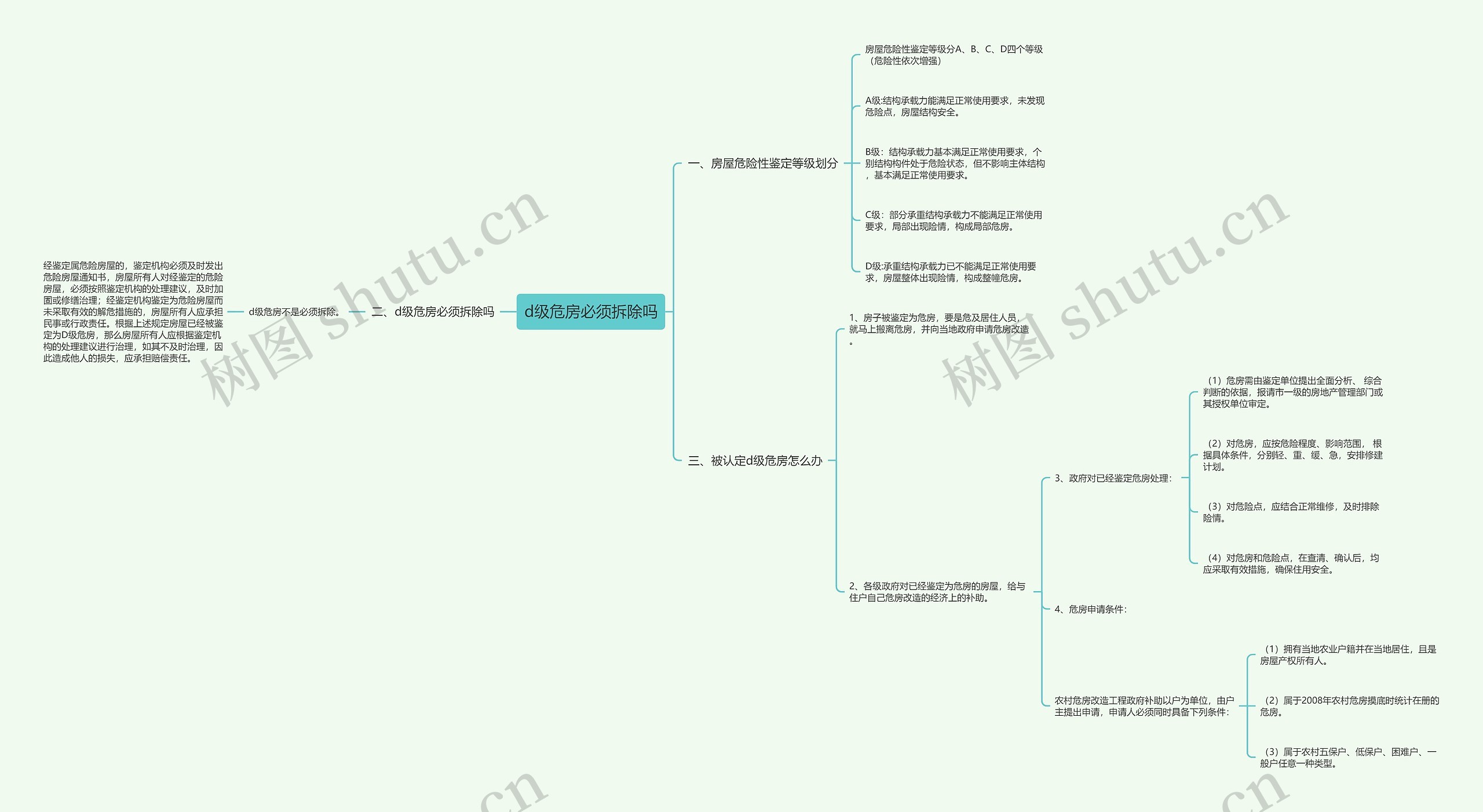 d级危房必须拆除吗 d级危房必须拆除吗