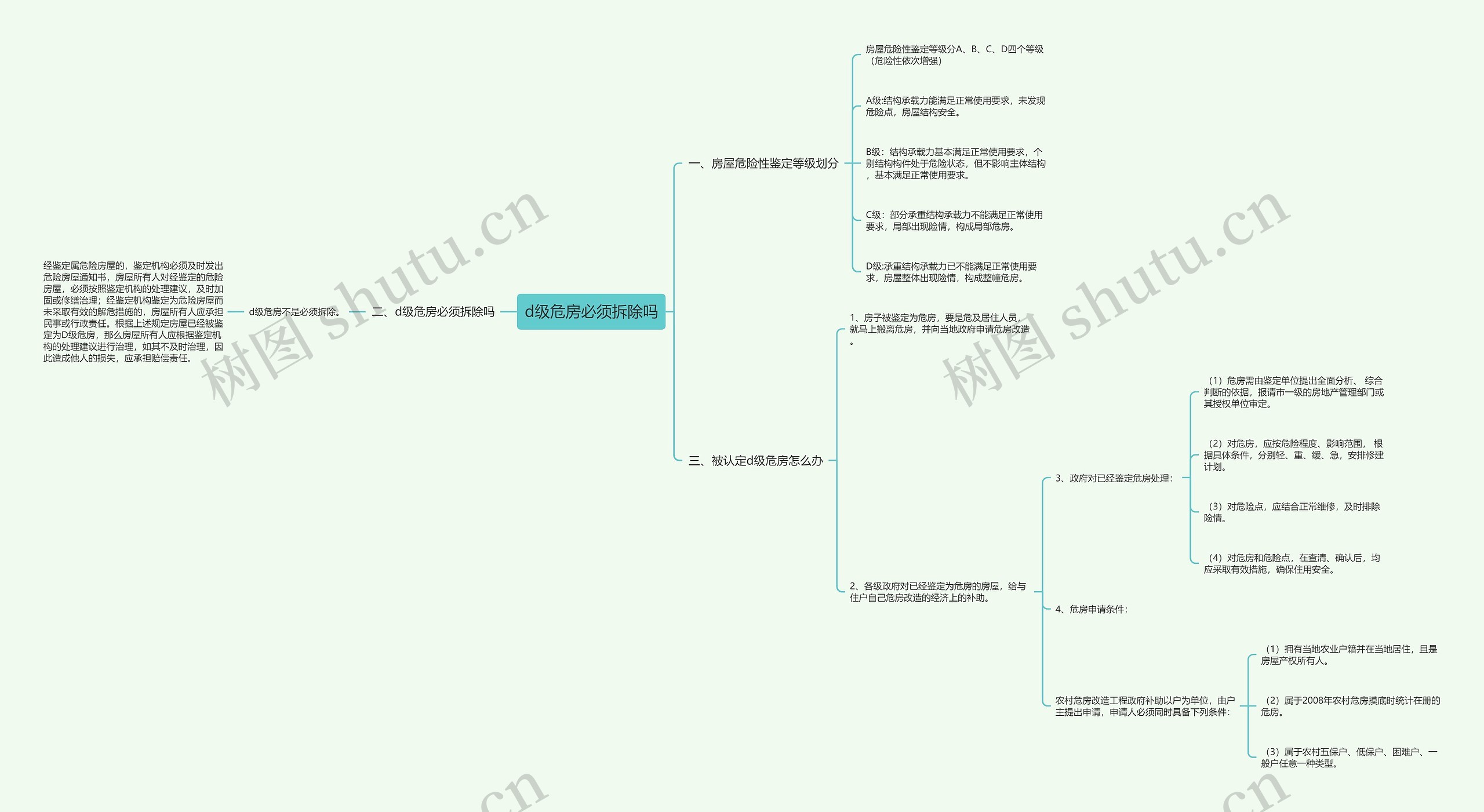 d级危房必须拆除吗思维导图