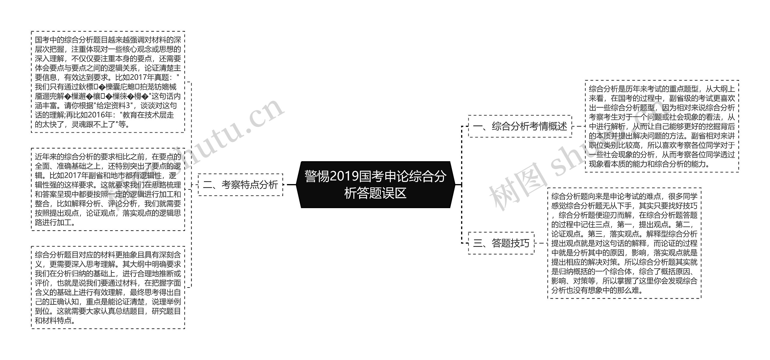 警惕2019国考申论综合分析答题误区思维导图