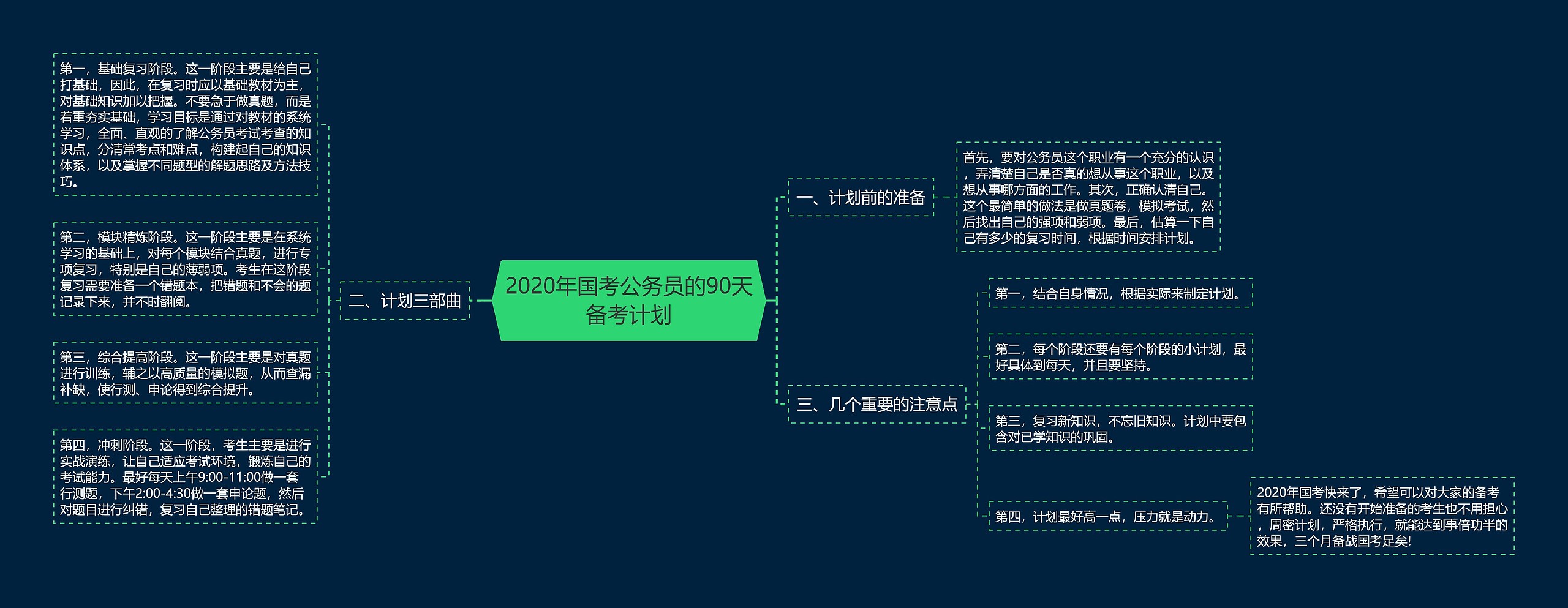 2020年国考公务员的90天备考计划思维导图