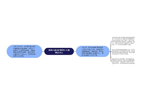 贵州六盘水矿难死亡人数增至10人