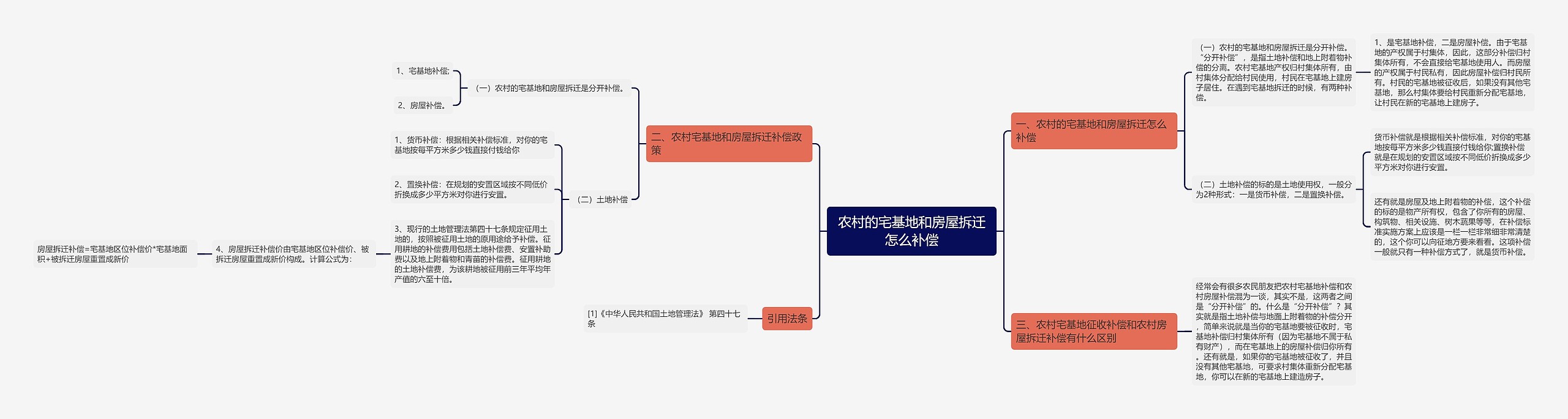 农村的宅基地和房屋拆迁怎么补偿