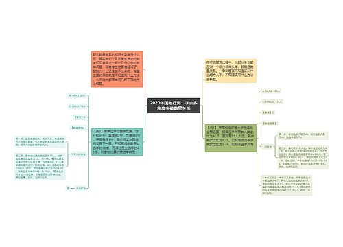 2020年国考行测：学会多角度突破数量关系