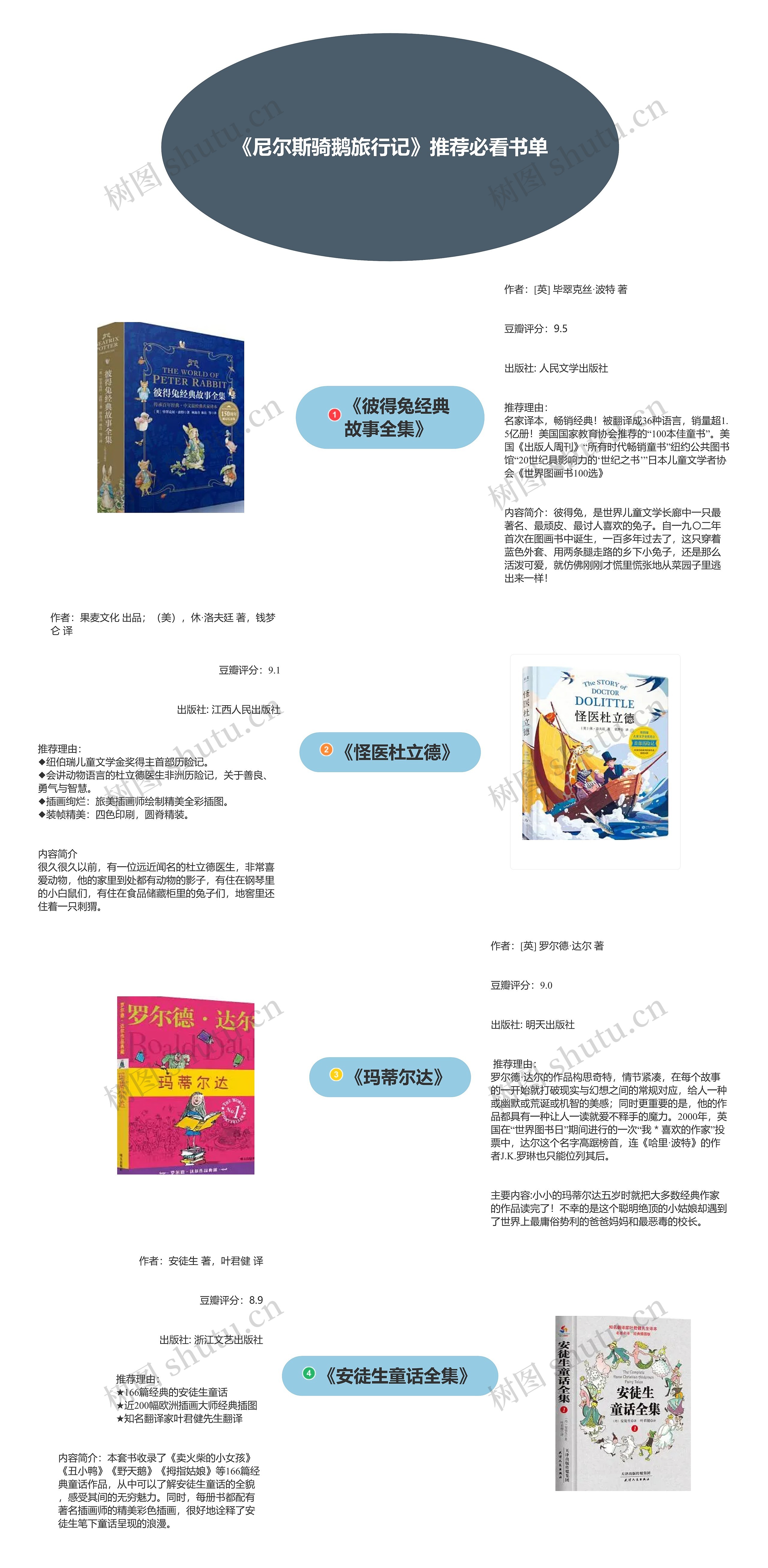 《尼尔斯骑鹅旅行记》推荐必看书单