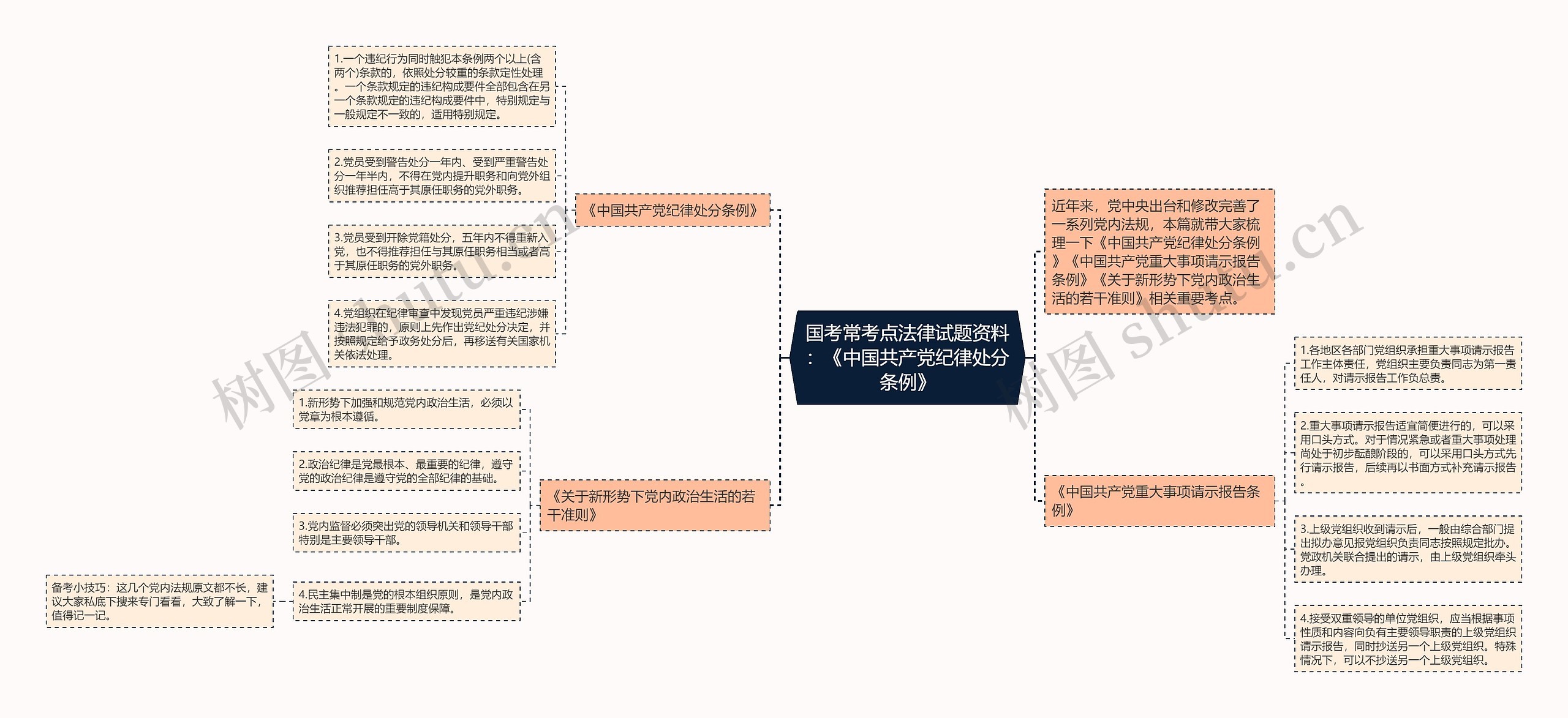 国考常考点法律试题资料：《中国共产党纪律处分条例》