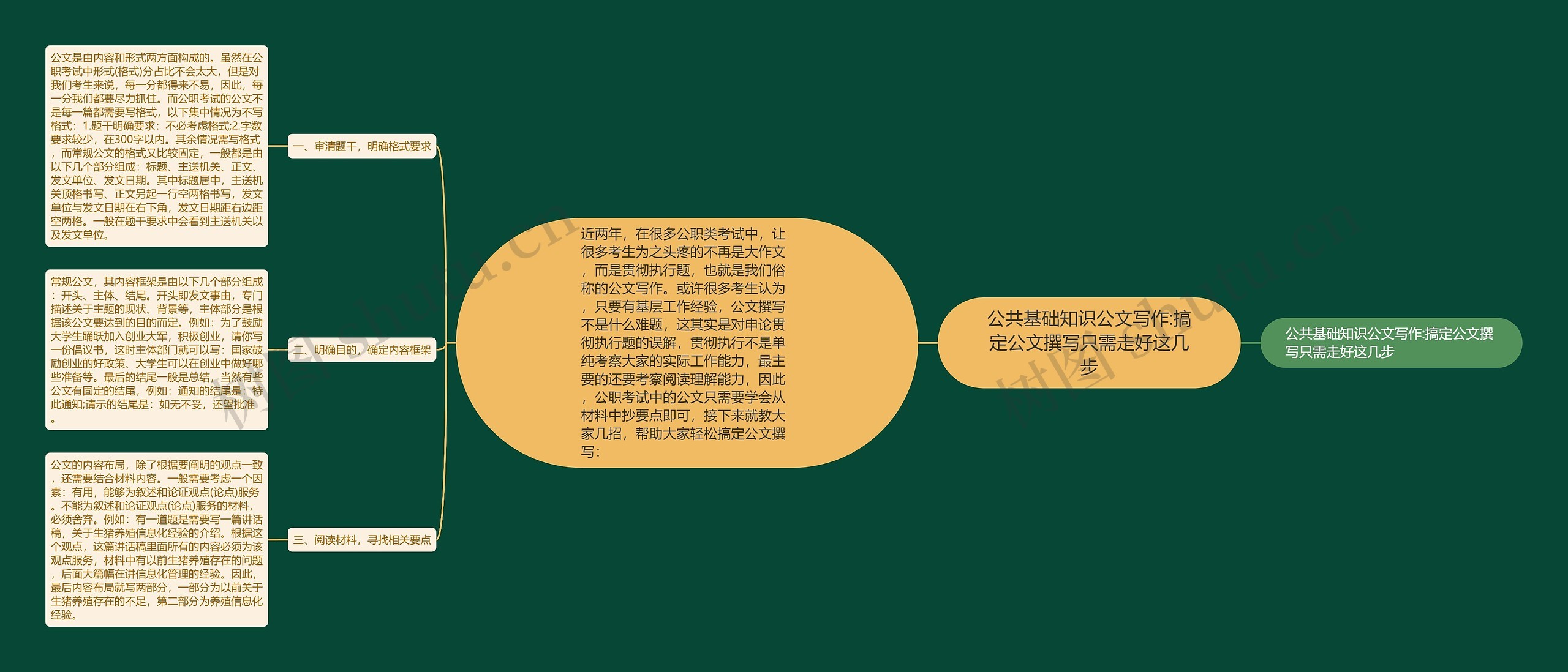 公共基础知识公文写作:搞定公文撰写只需走好这几步