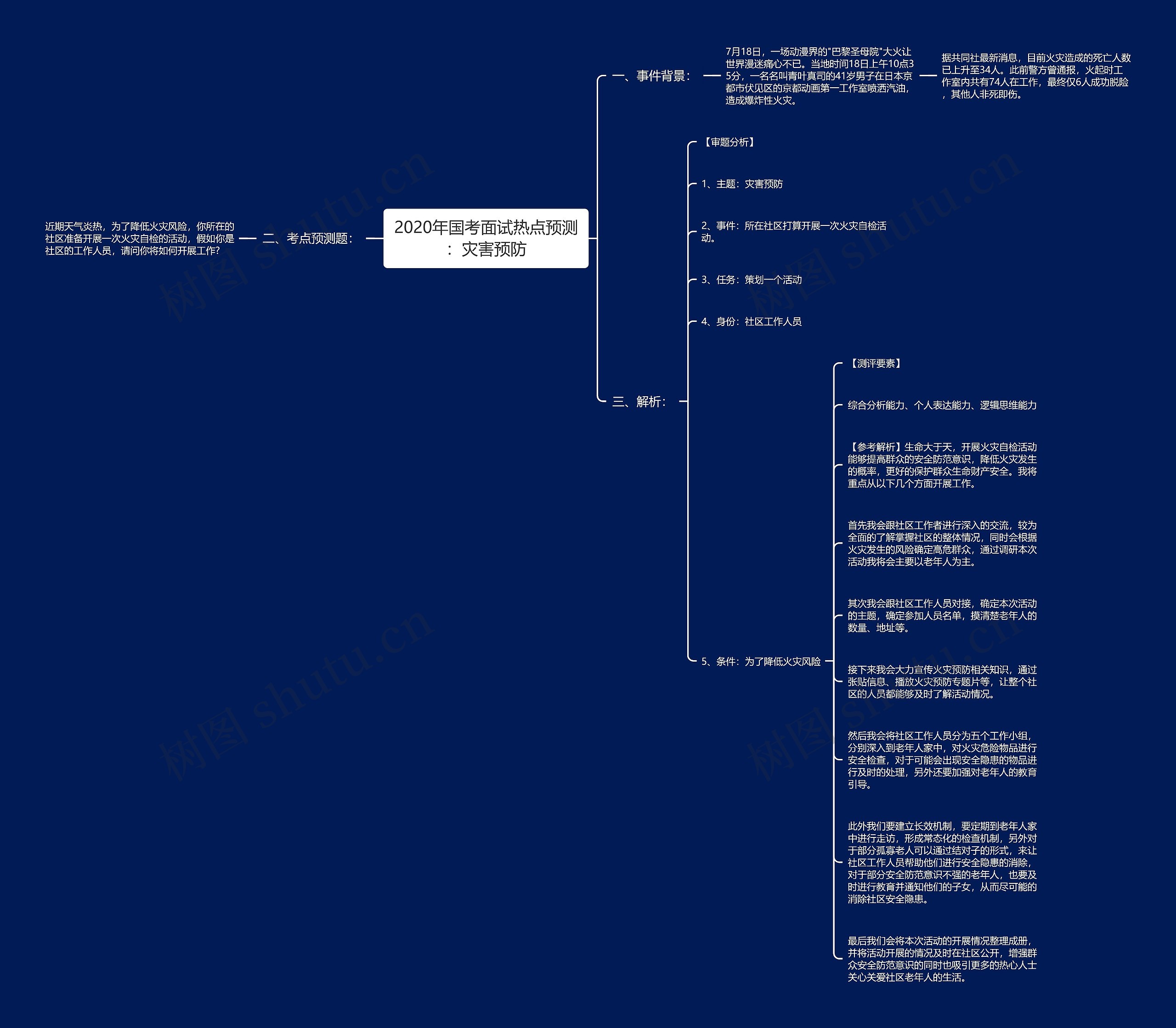 2020年国考面试热点预测：灾害预防思维导图