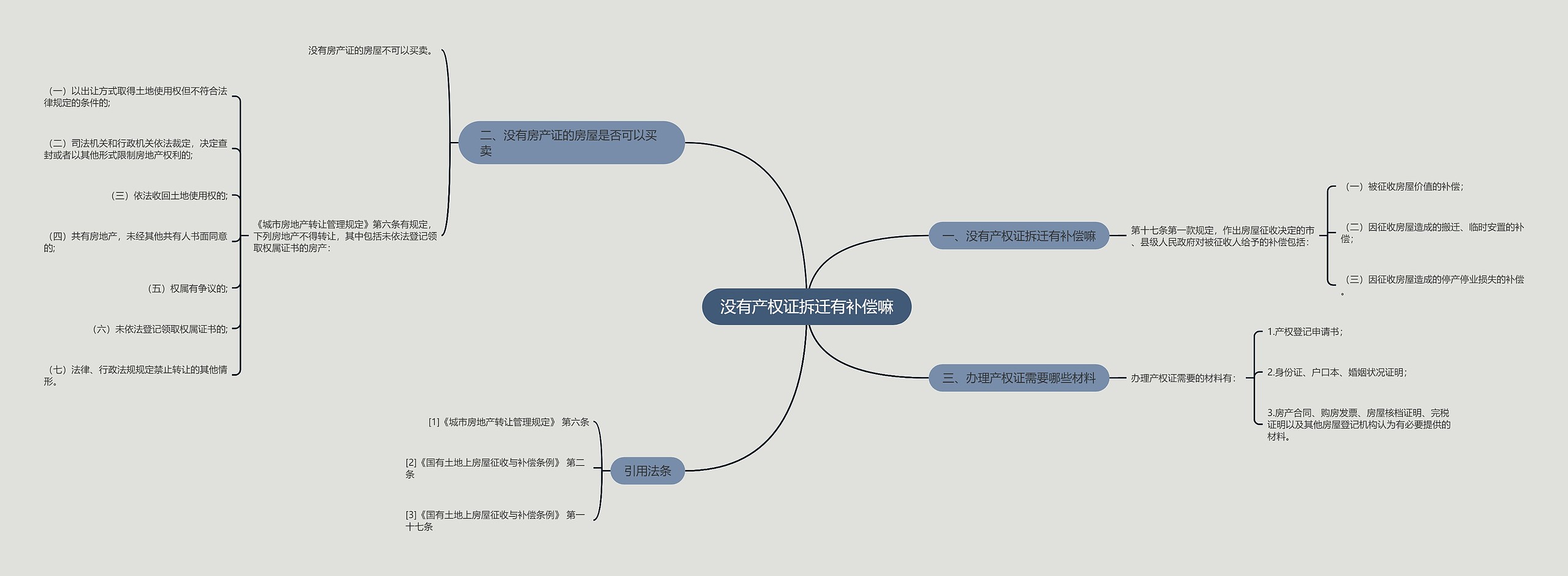 没有产权证拆迁有补偿嘛 没有产权证拆迁有补偿嘛