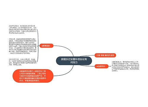 房屋拆迁安置补偿协议有何效力