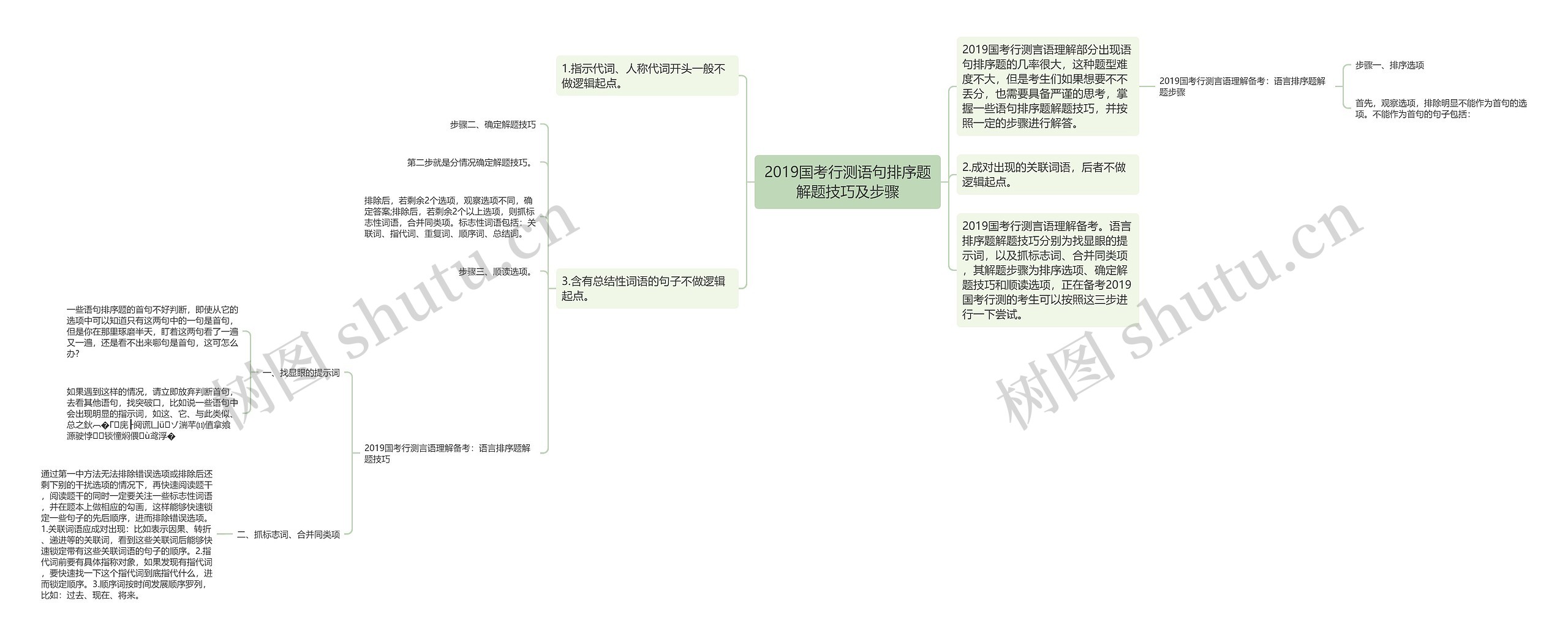 2019国考行测语句排序题解题技巧及步骤