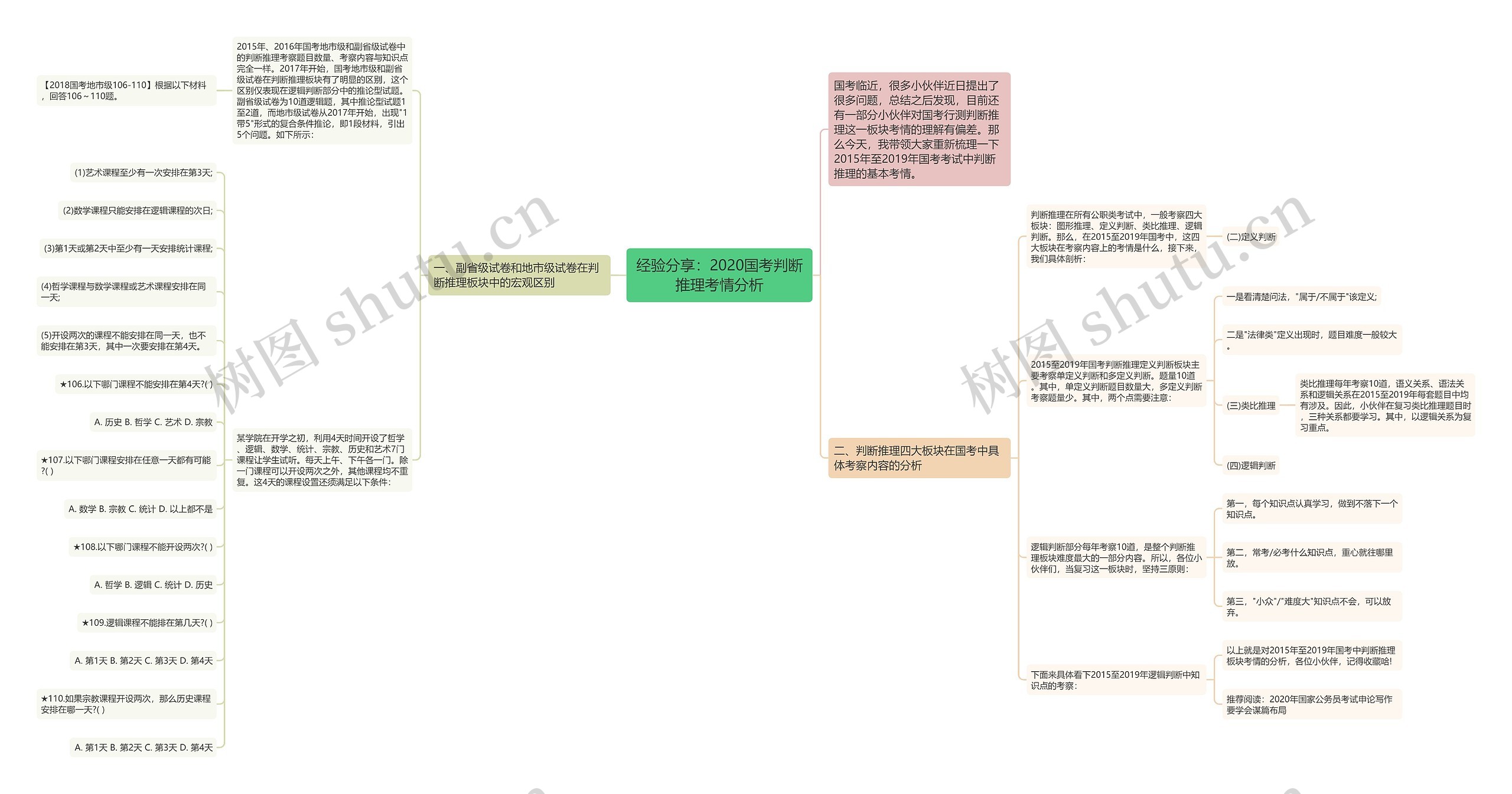 经验分享：2020国考判断推理考情分析