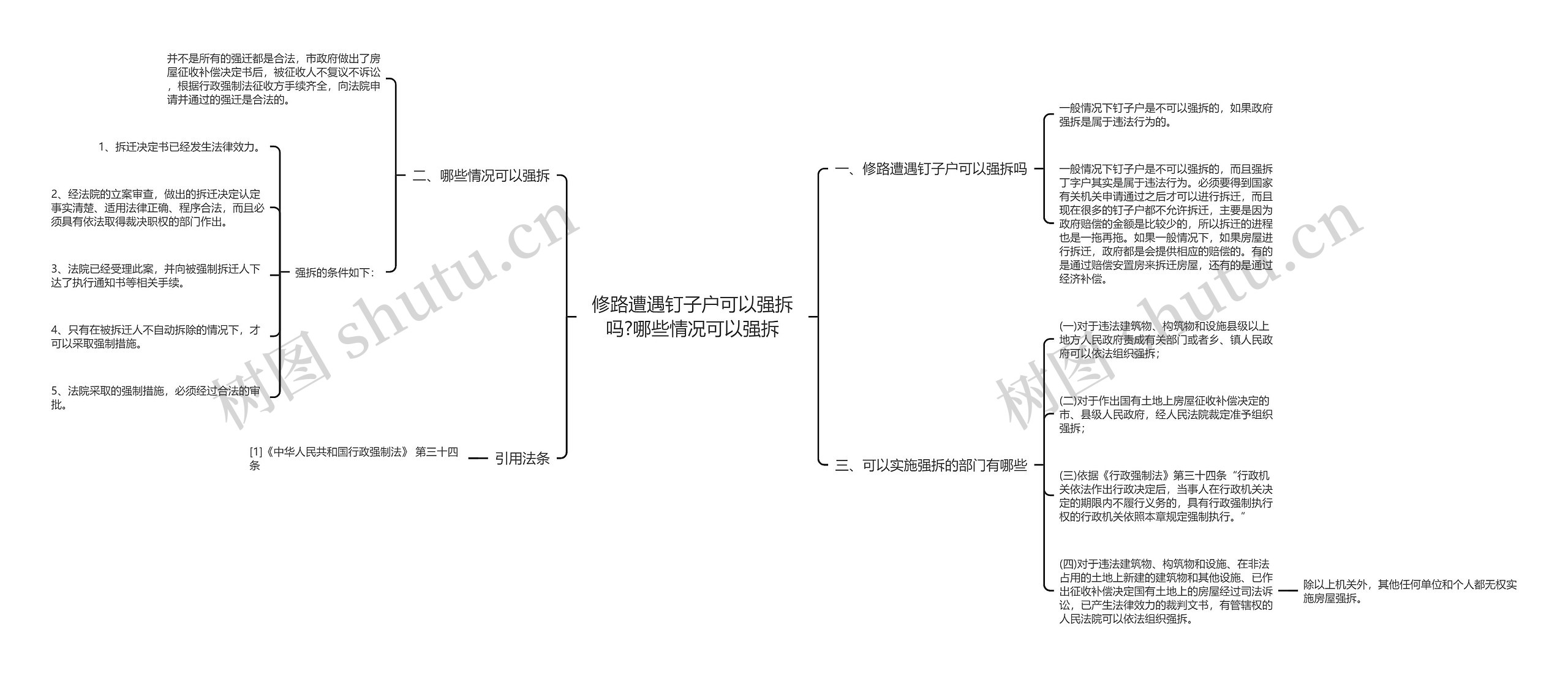 修路遭遇钉子户可以强拆吗?哪些情况可以强拆思维导图