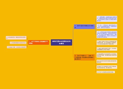 律师代理申诉需要的材料有哪些