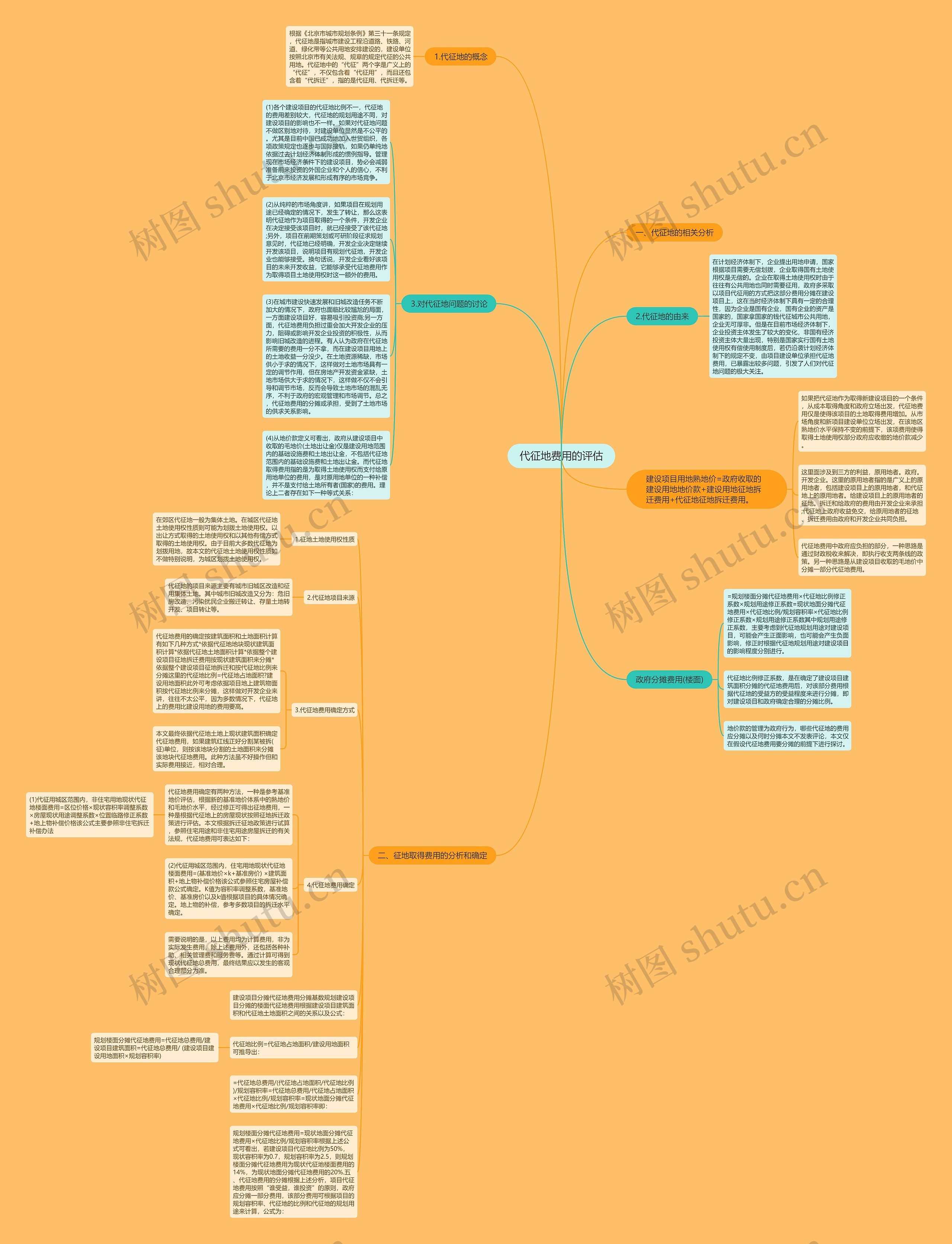 代征地费用的评估思维导图