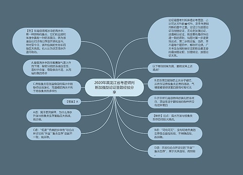 2020年黑龙江省考逻辑判断加强型论证答题经验分享