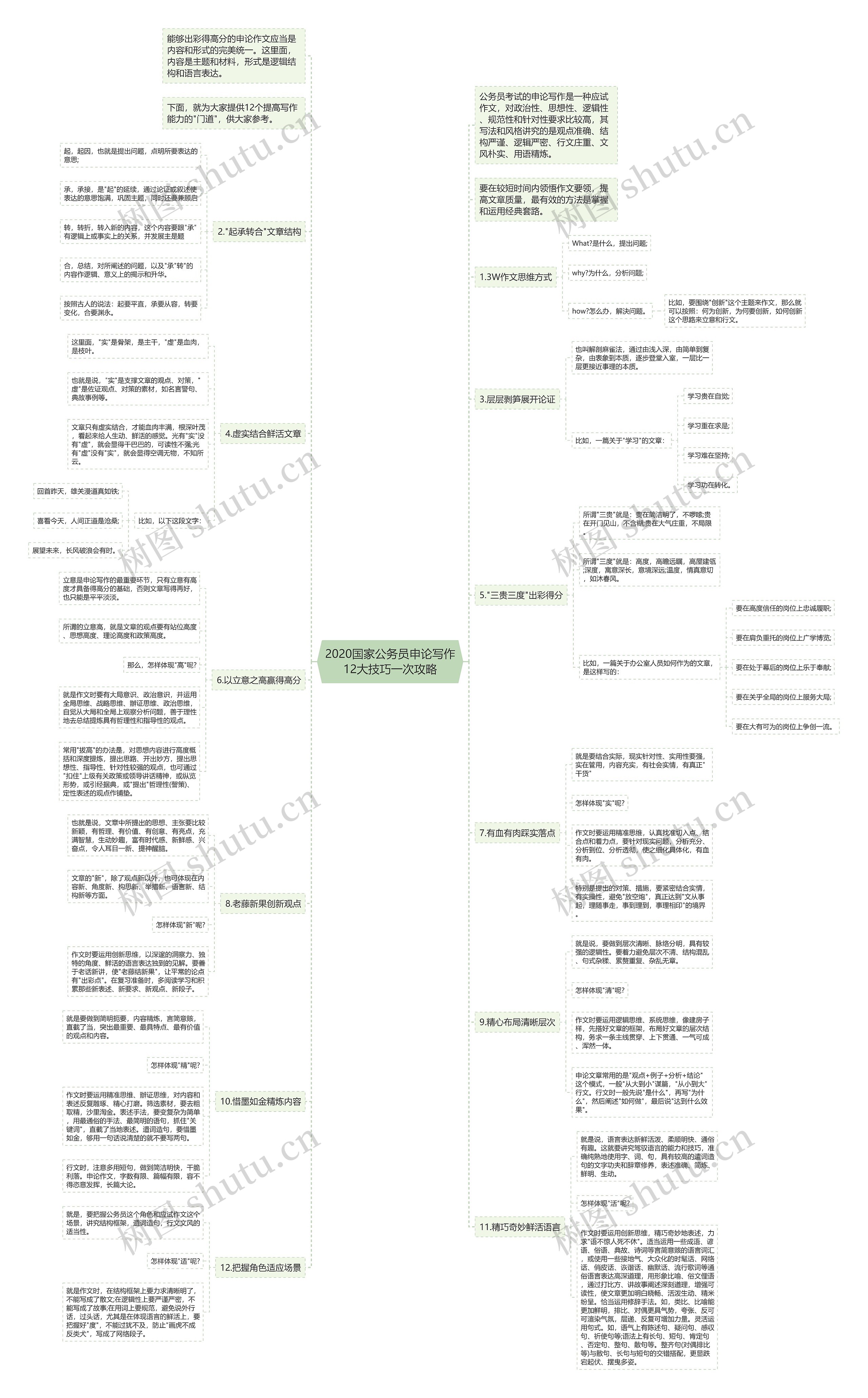 2020国家公务员申论写作12大技巧一次攻略 2020国家公务员申论写作12大技巧一次攻略