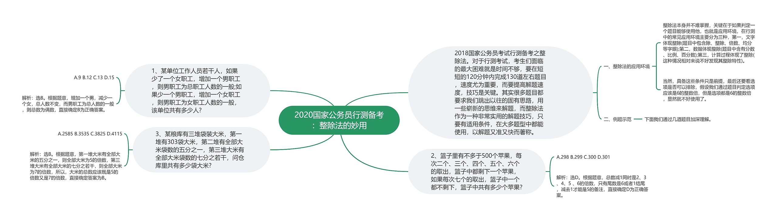 2020国家公务员行测备考：整除法的妙用