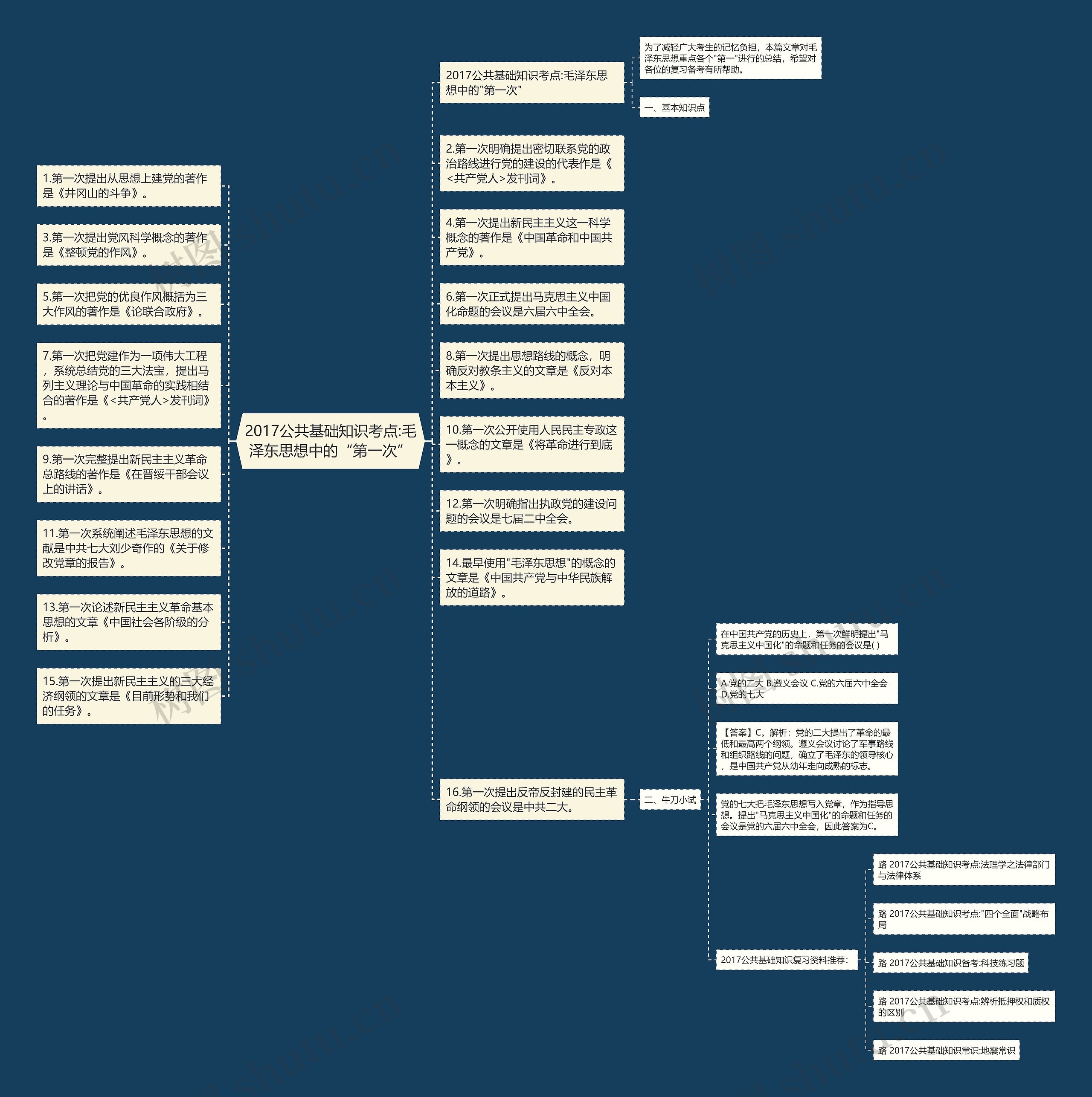 2017公共基础知识考点:毛泽东思想中的“第一次”思维导图
