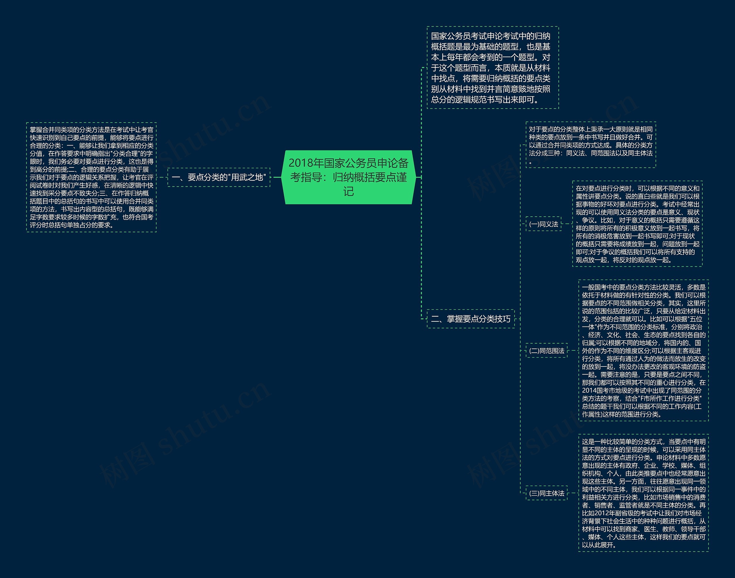 2018年国家公务员申论备考指导：归纳概括要点谨记思维导图
