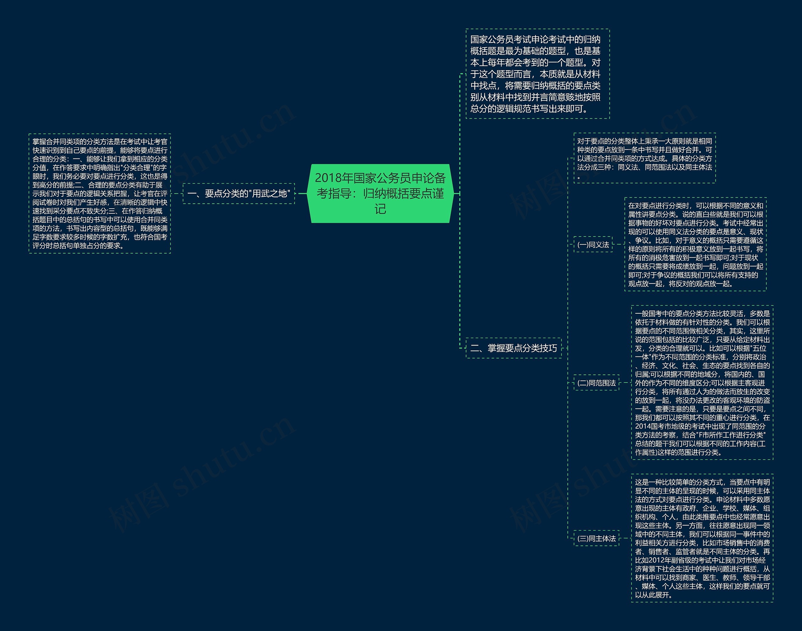 2018年国家公务员申论备考指导:归纳概括要点谨记 2018年国家公务员申论备考指导:归纳概括要点谨记