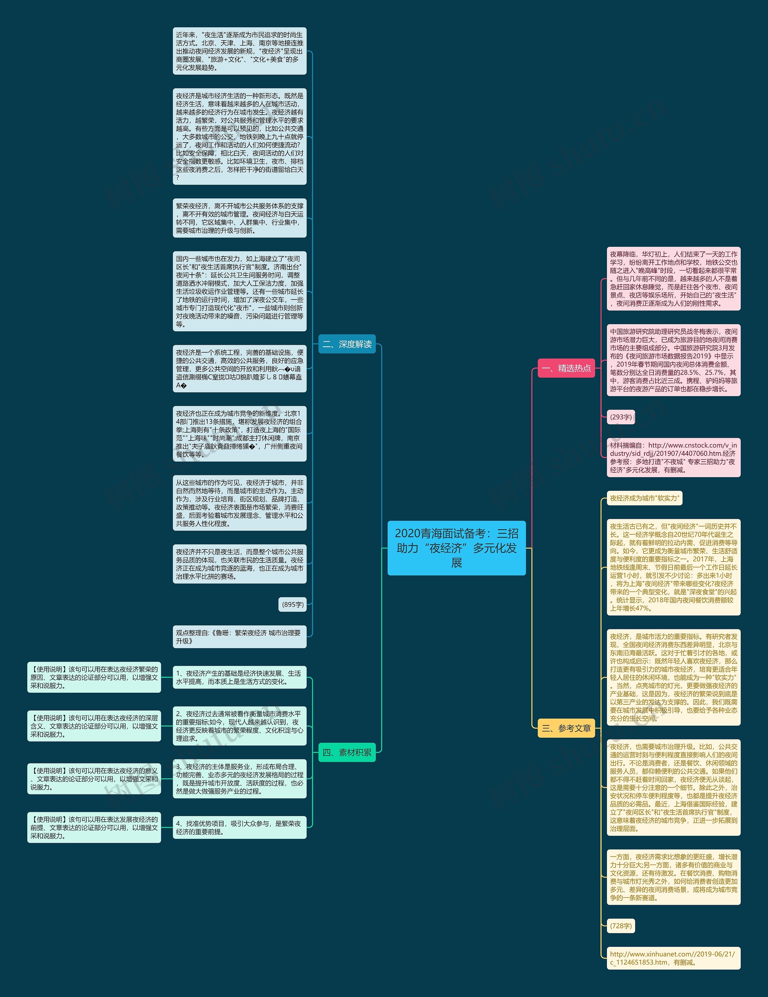 2020青海面试备考：三招助力“夜经济”多元化发展思维导图