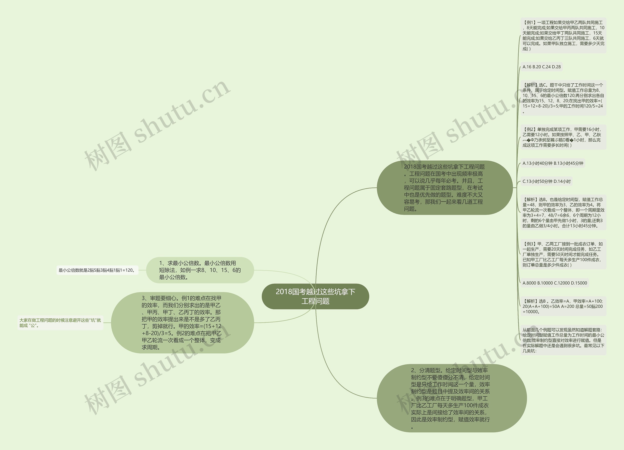 2018国考越过这些坑拿下工程问题思维导图