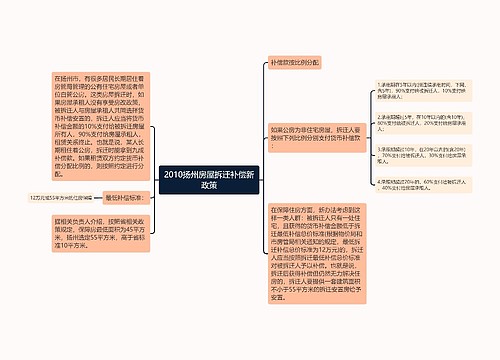 2010扬州房屋拆迁补偿新政策