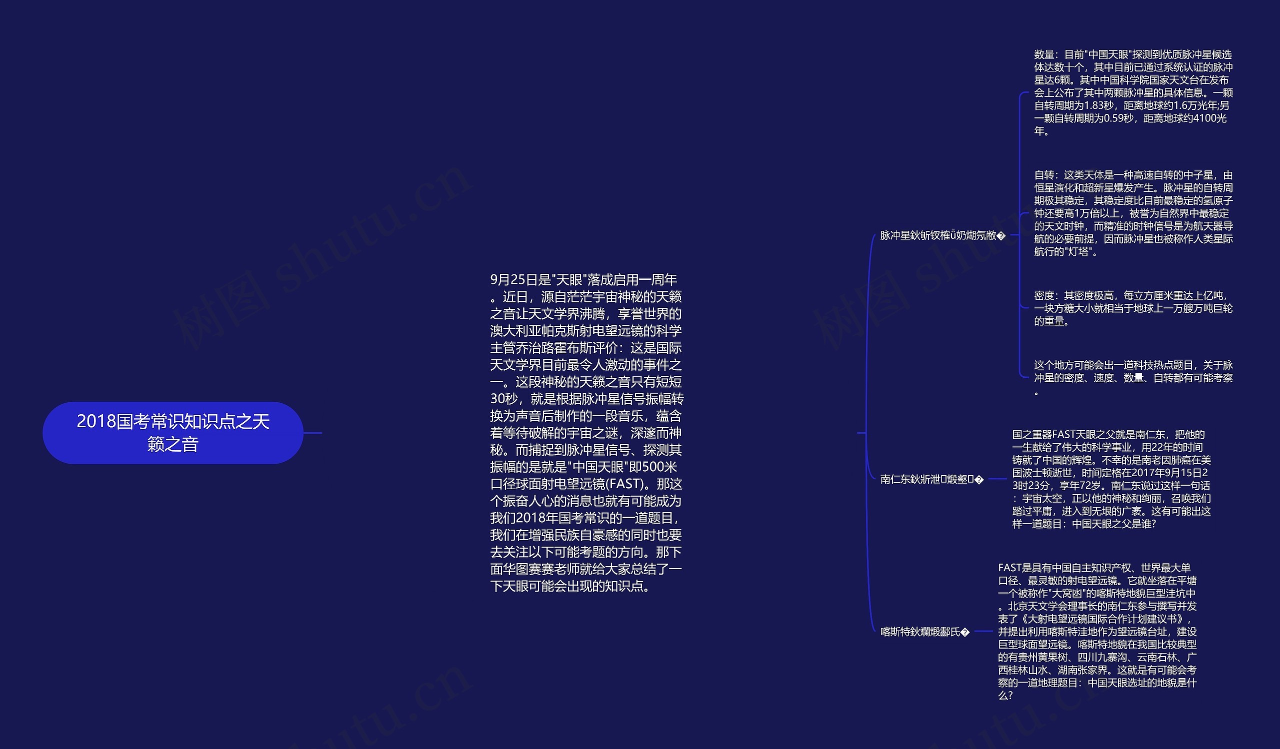 2018国考常识知识点之天籁之音思维导图