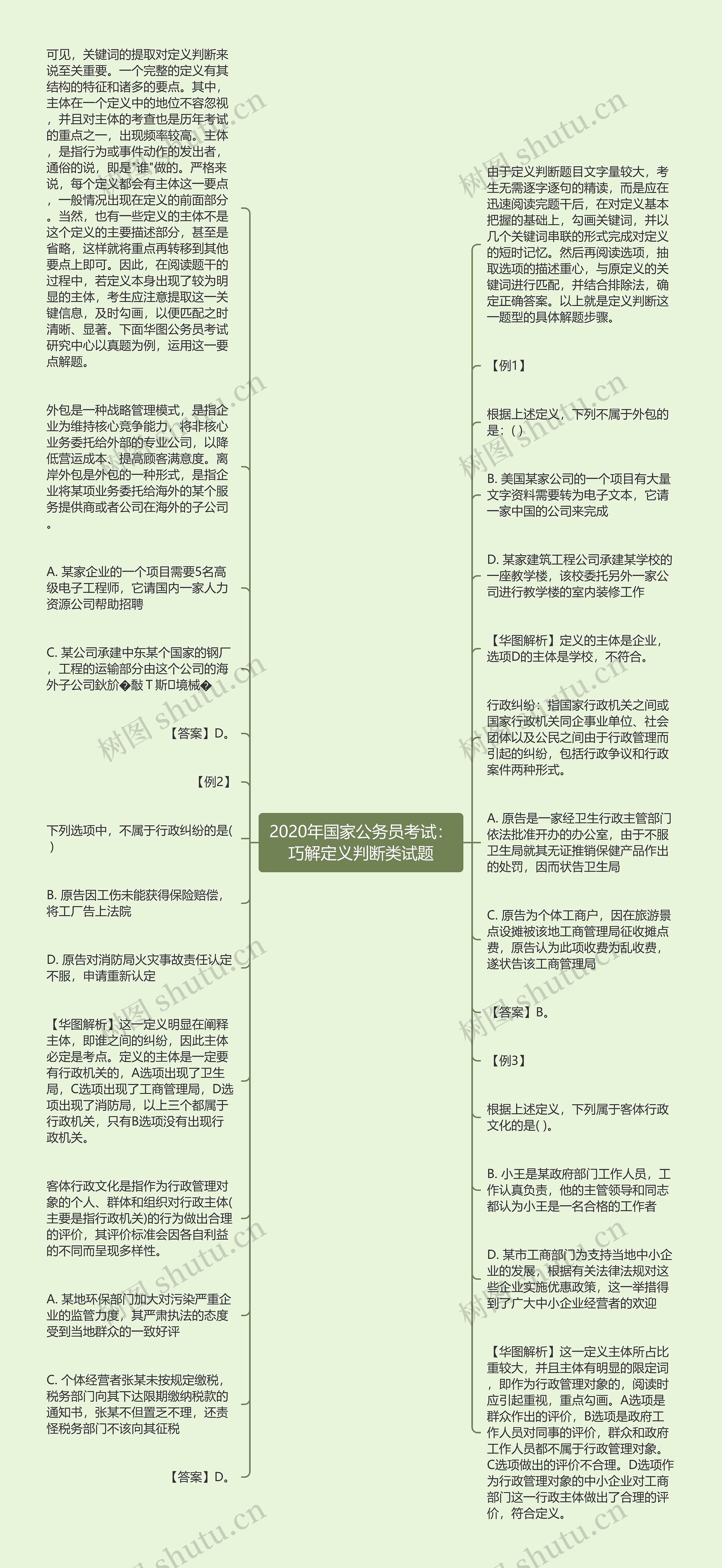 2020年国家公务员考试：巧解定义判断类试题