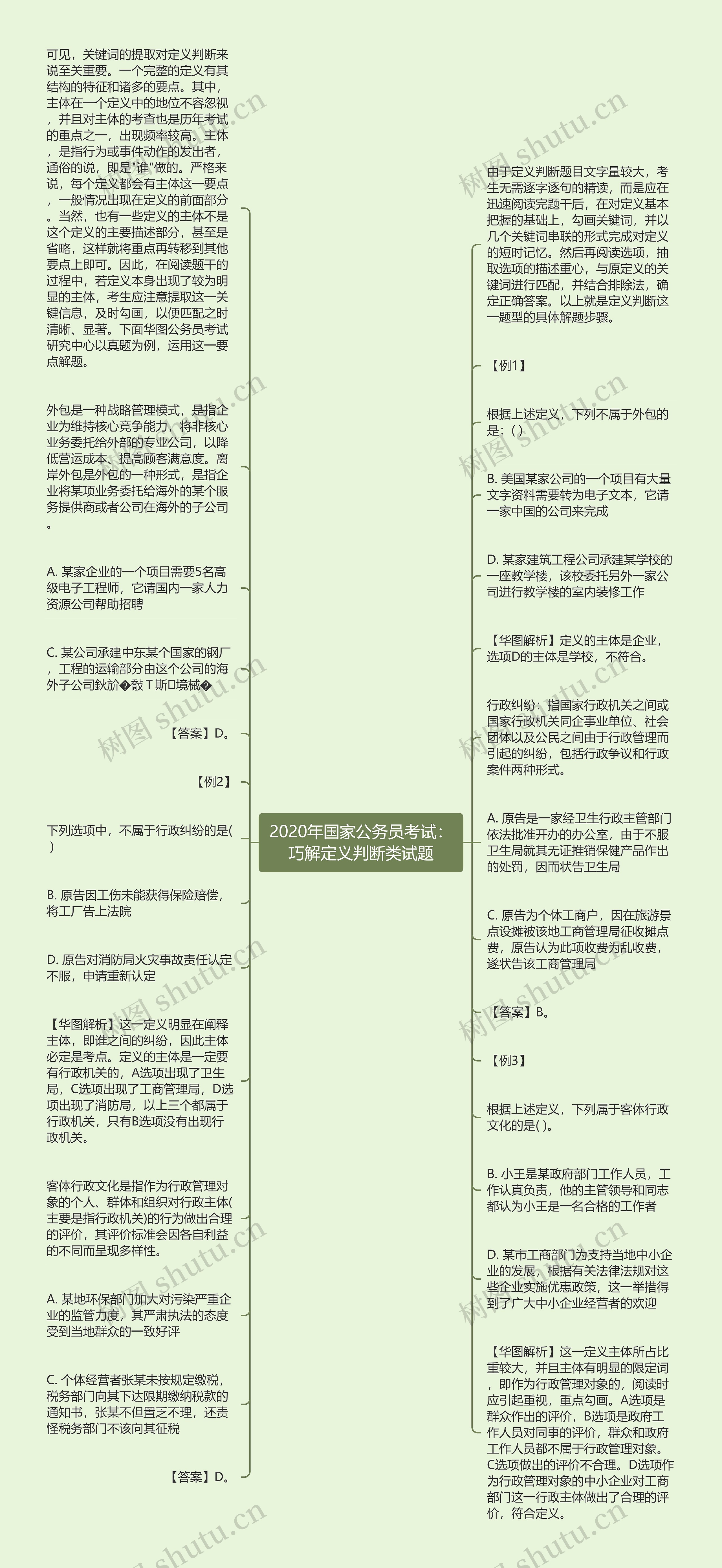 2020年国家公务员考试：巧解定义判断类试题思维导图