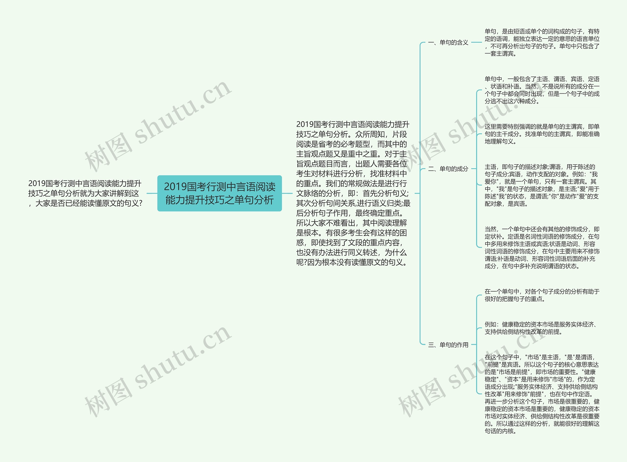 2019国考行测中言语阅读能力提升技巧之单句分析