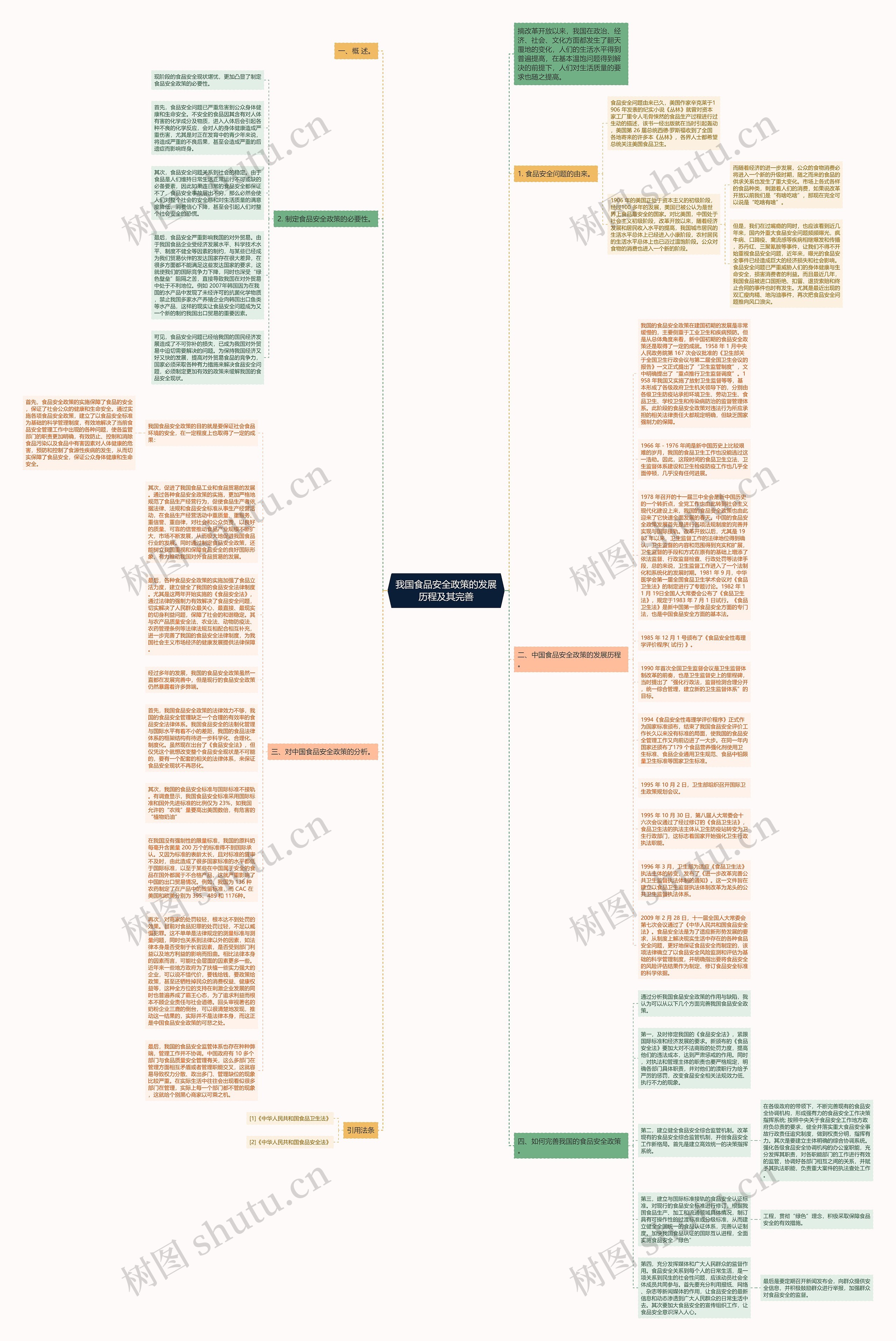 我国食品安全政策的发展历程及其完善思维导图