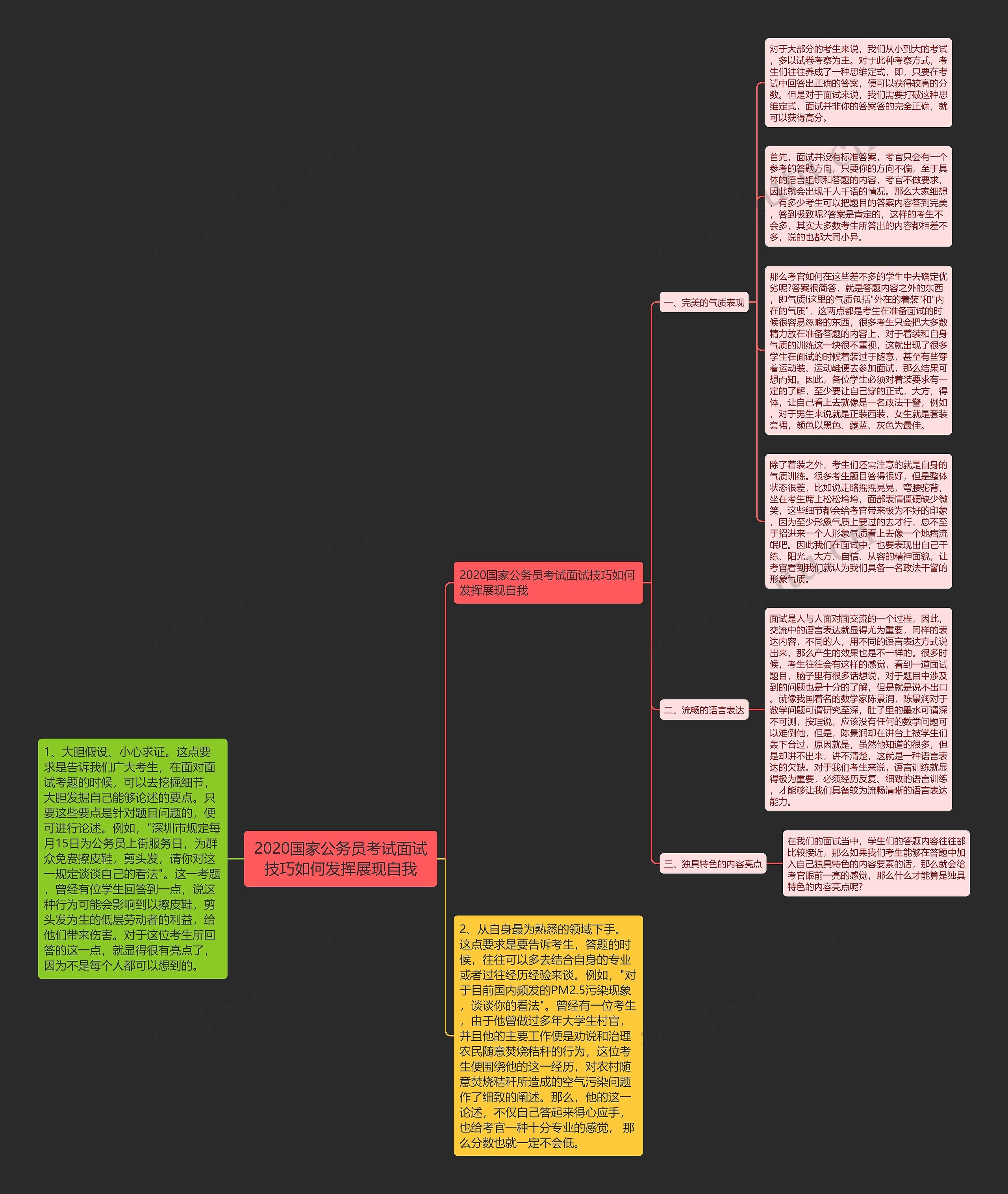2020国家公务员考试面试技巧如何发挥展现自我思维导图
