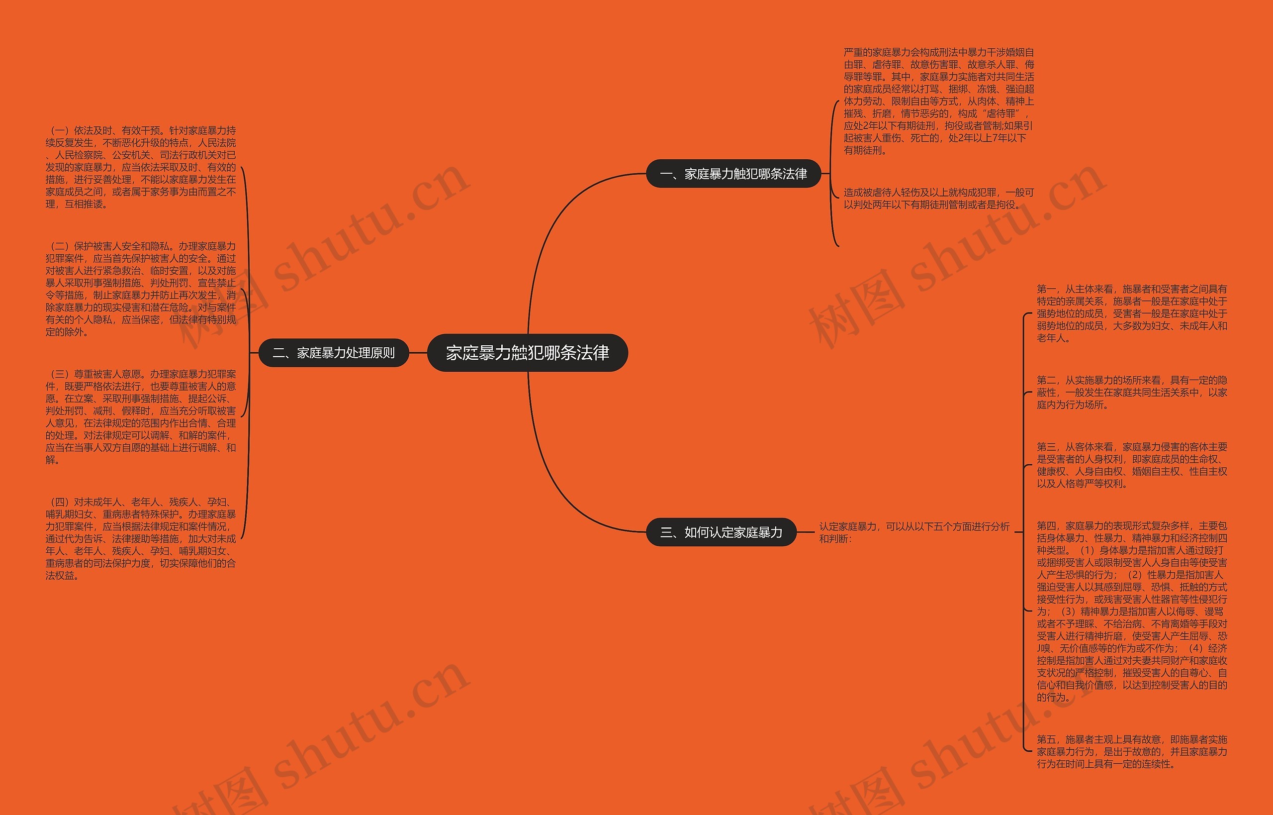 家庭暴力触犯哪条法律思维导图