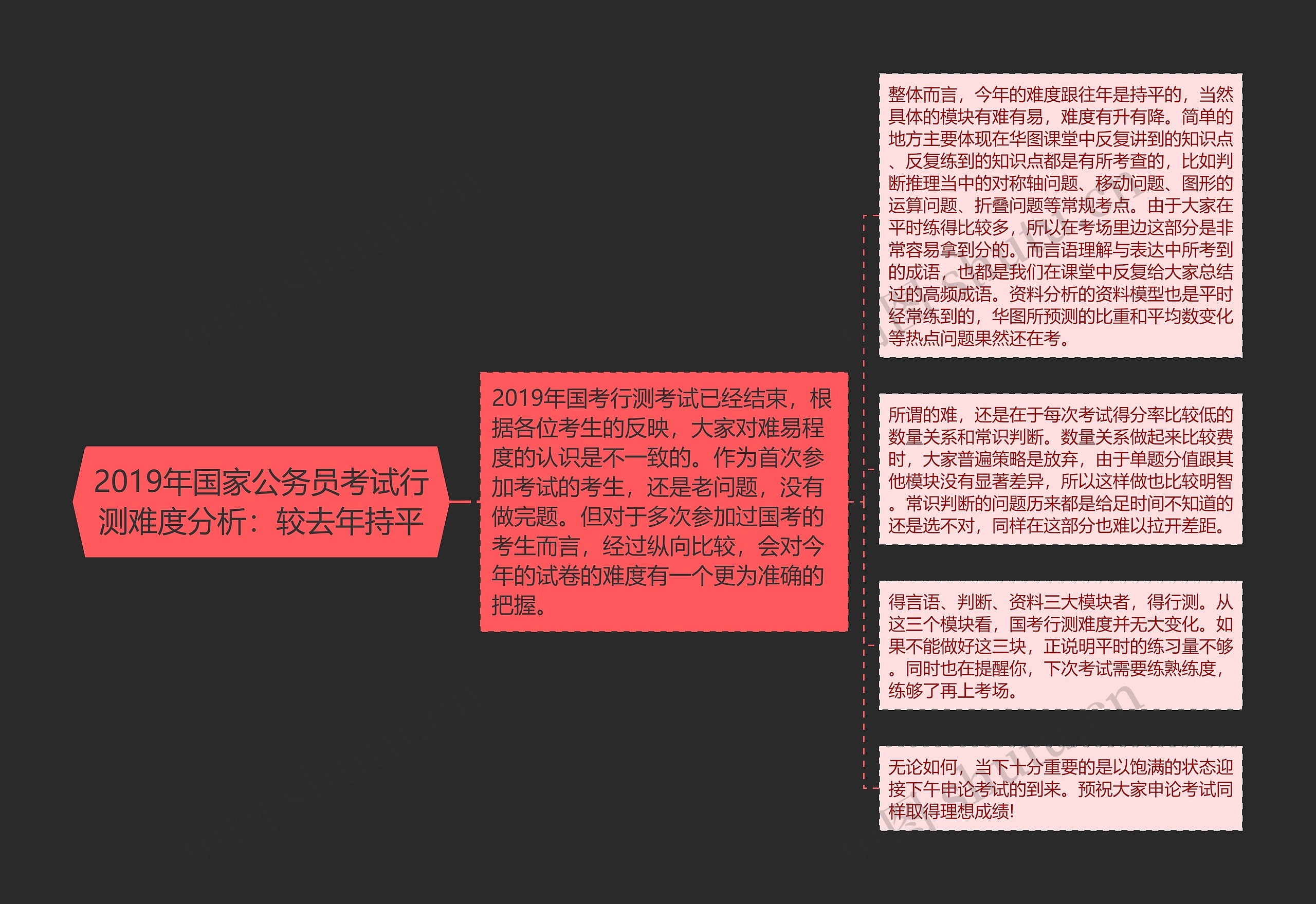 2019年国家公务员考试行测难度分析:较去年持平 2019年国家公务员考试行测难度分析:较去年持平