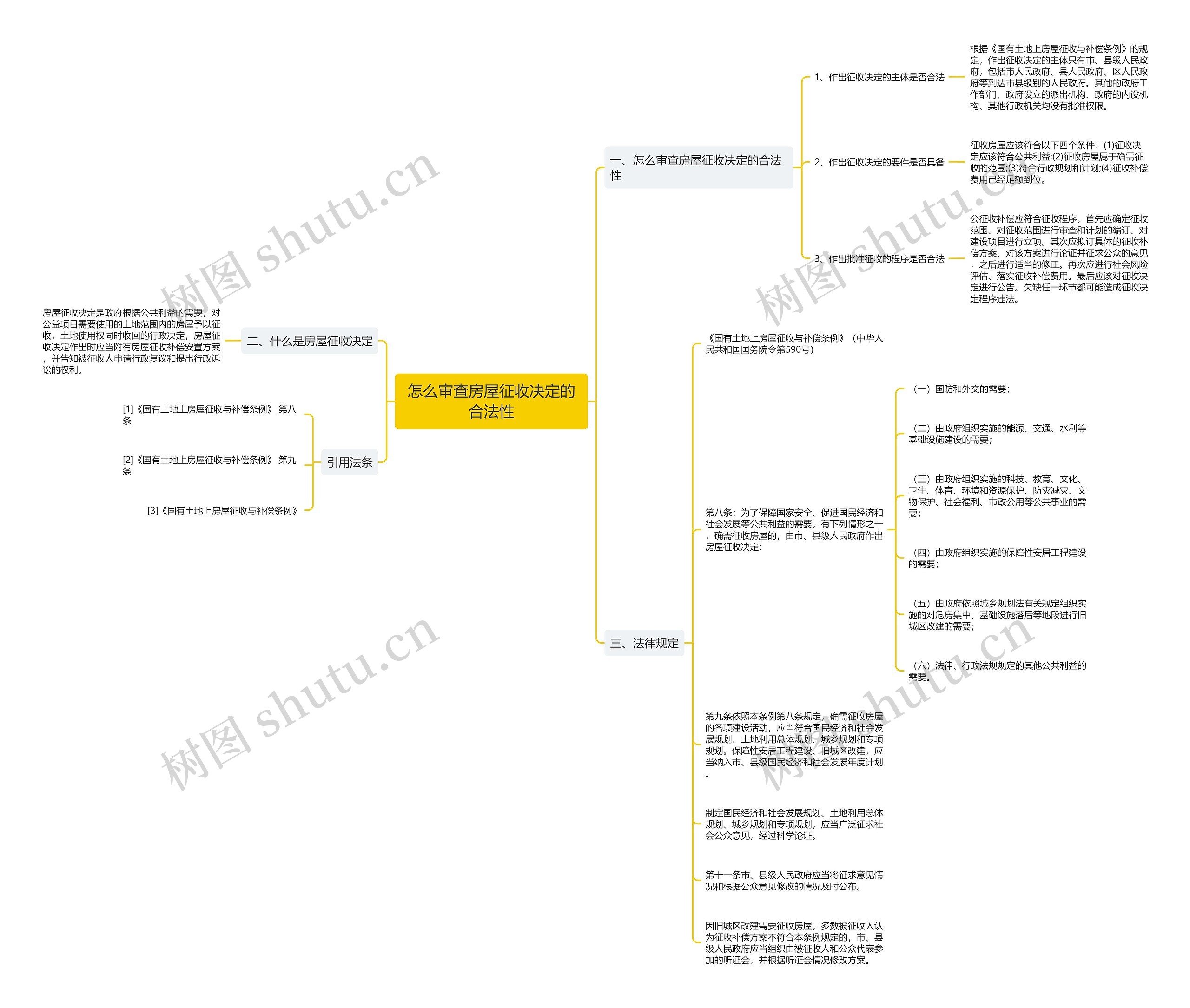 怎么审查房屋征收决定的合法性 怎么审查房屋征收决定的合法性
