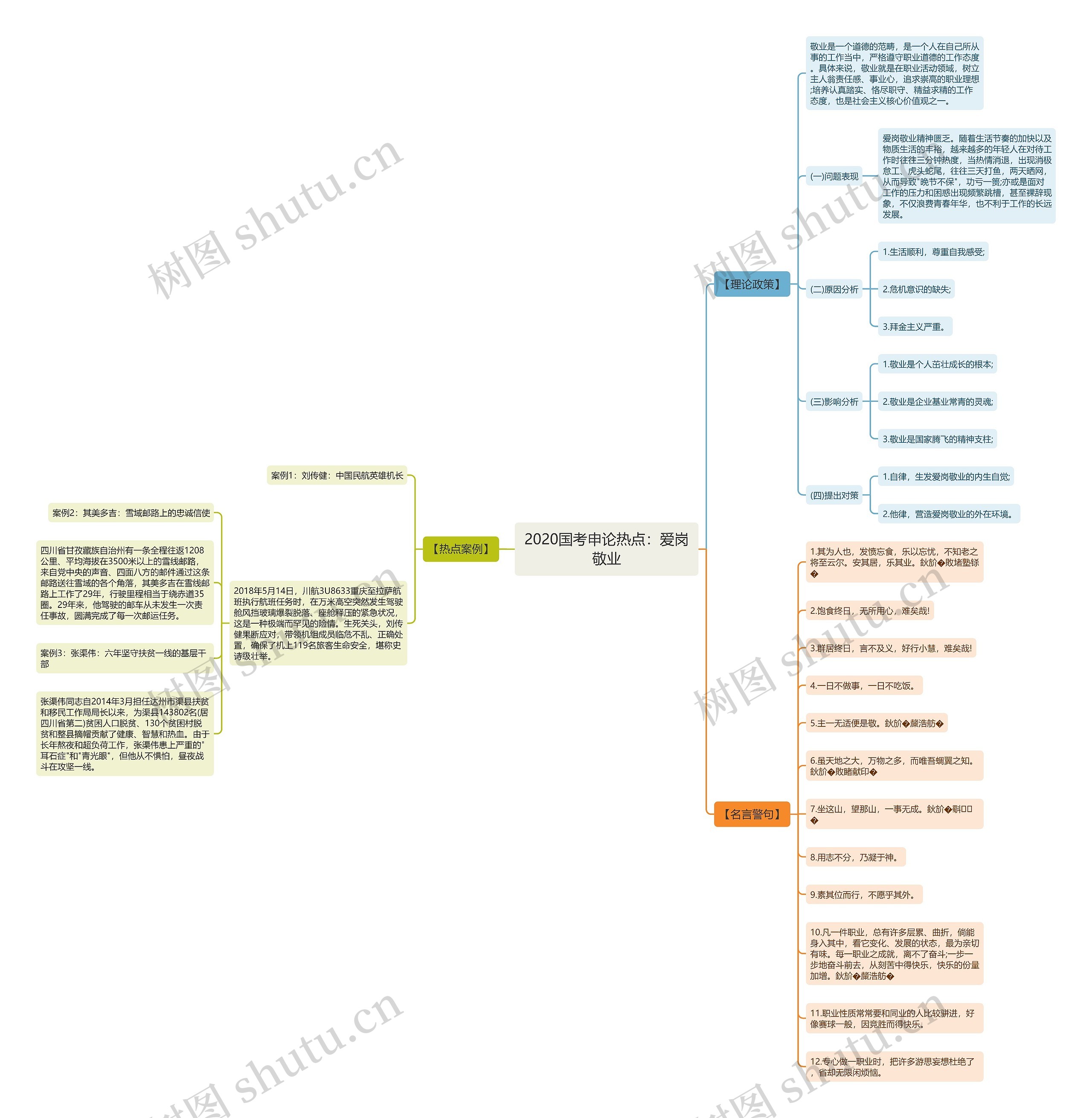 2020国考申论热点：爱岗敬业思维导图