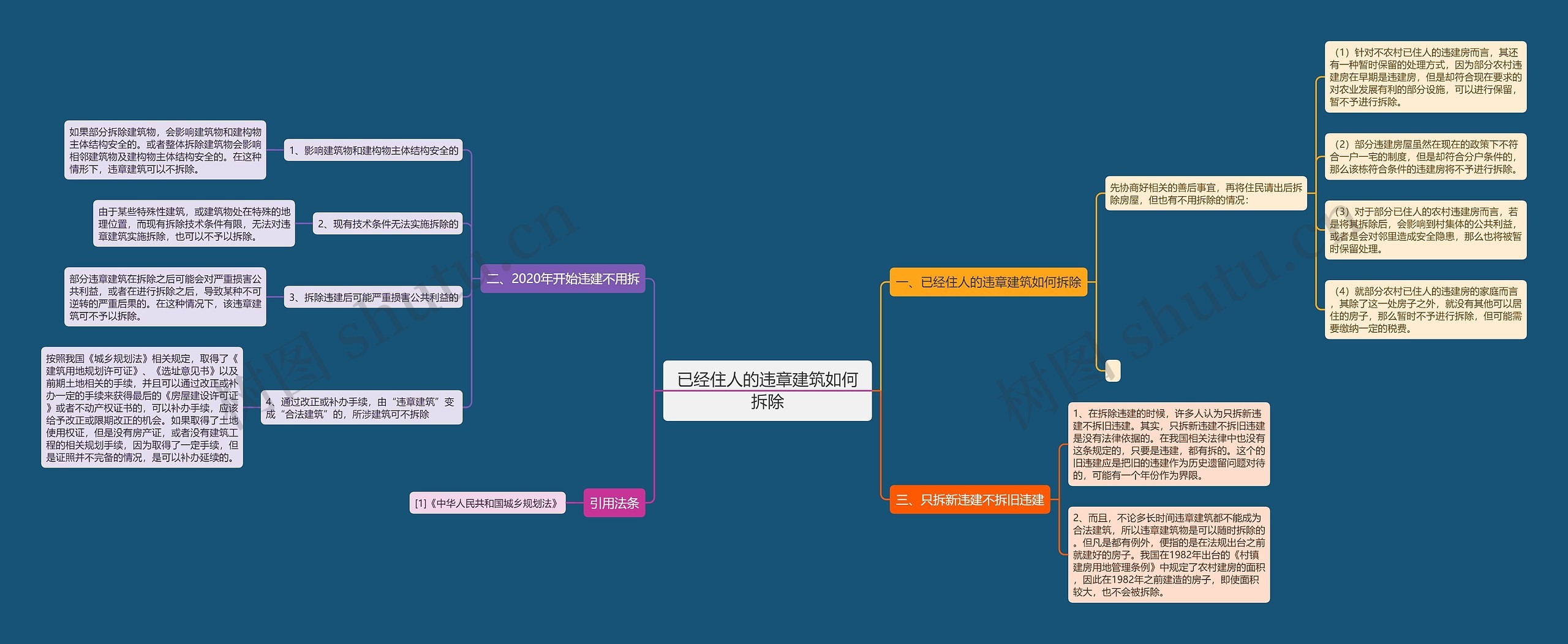 已经住人的违章建筑如何拆除思维导图