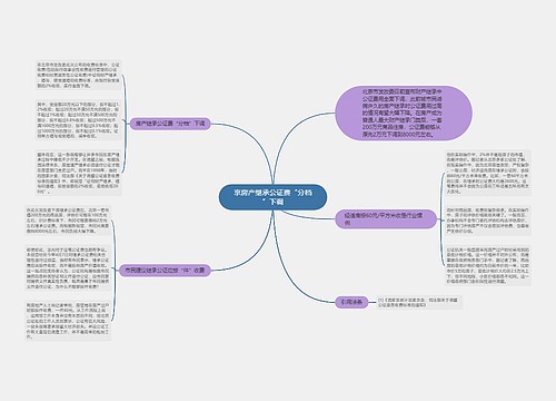 京房产继承公证费“分档”下调