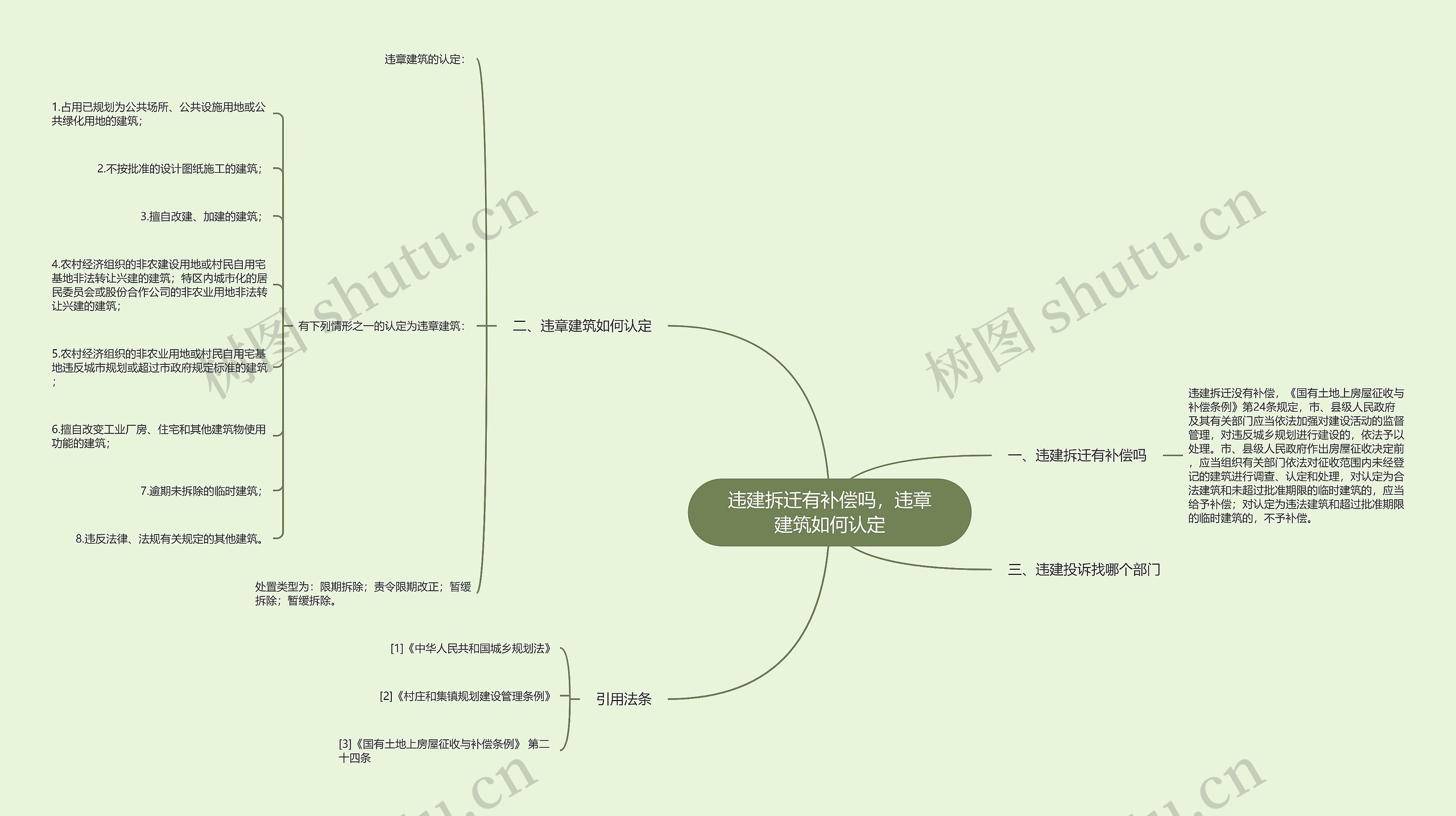 违建拆迁有补偿吗，违章建筑如何认定思维导图