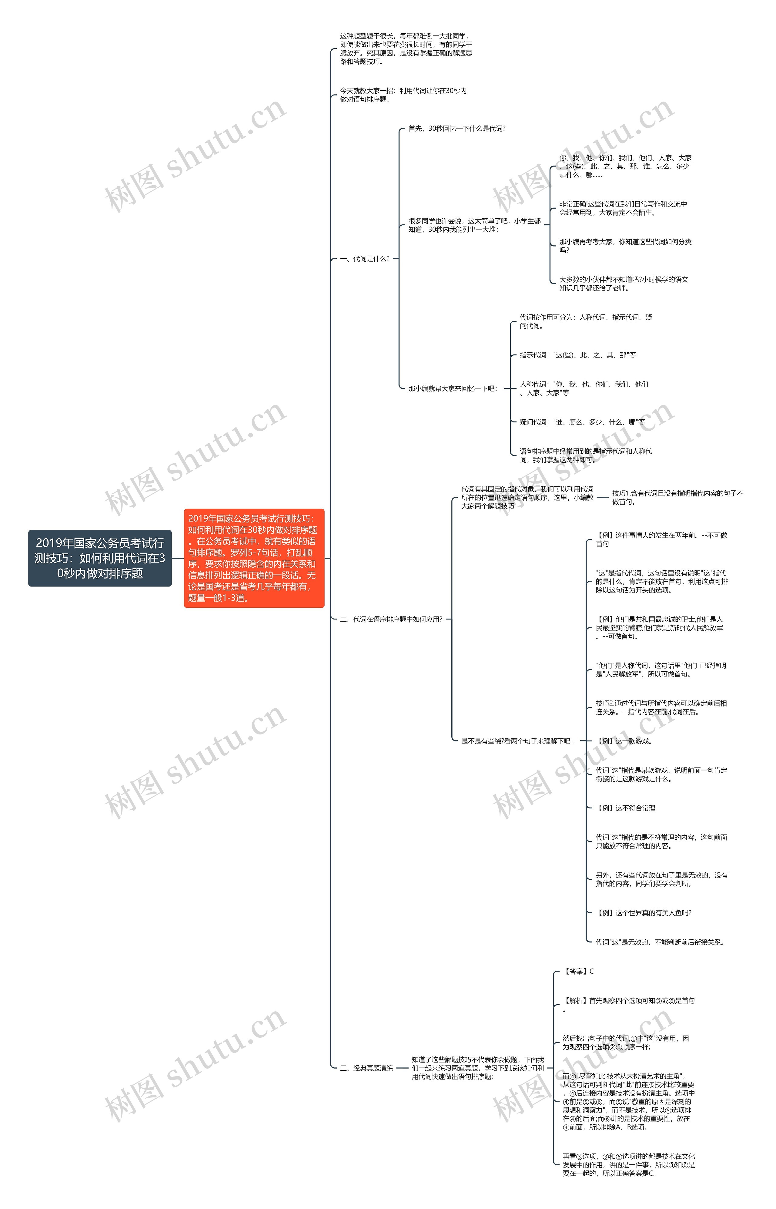 2019年国家公务员考试行测技巧：如何利用代词在30秒内做对排序题思维导图