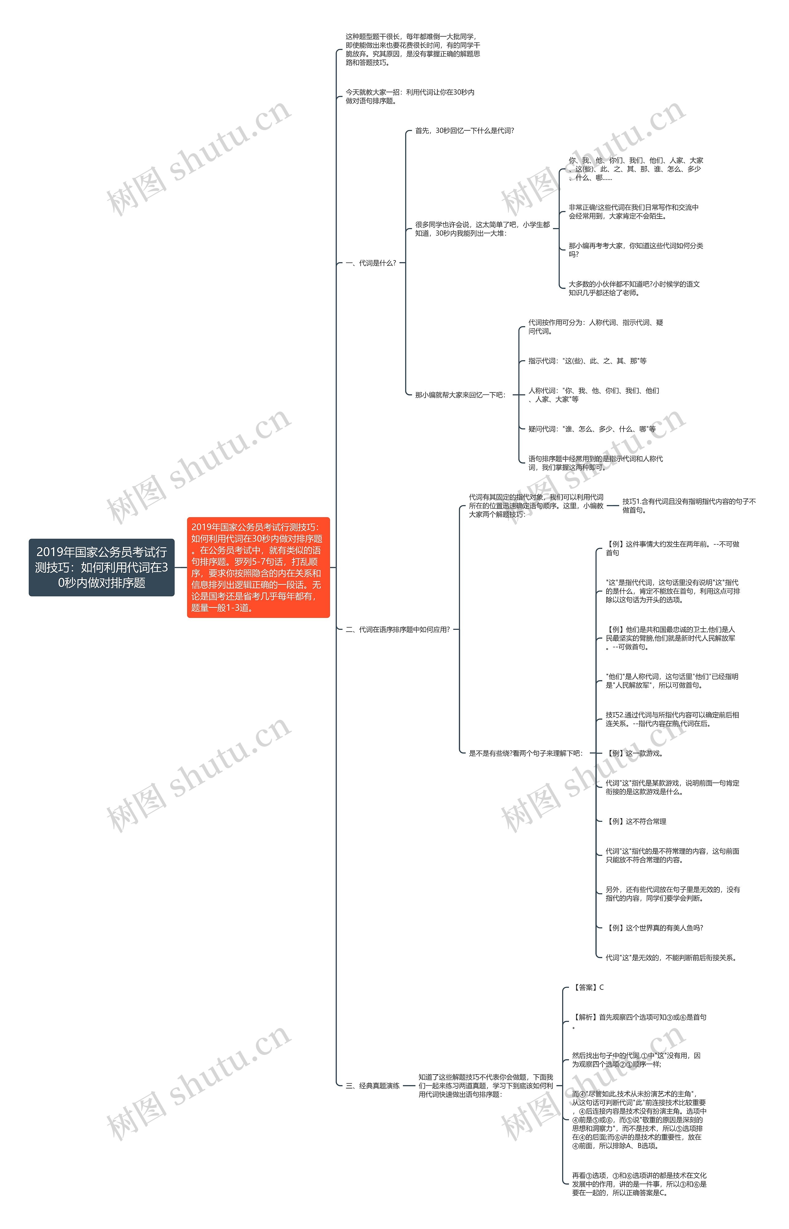 2019年国家公务员考试行测技巧:如何利用代词在30秒内做对排序题 2019年国家公务员考试行测技巧:如何利用代词在30秒内做对排序题