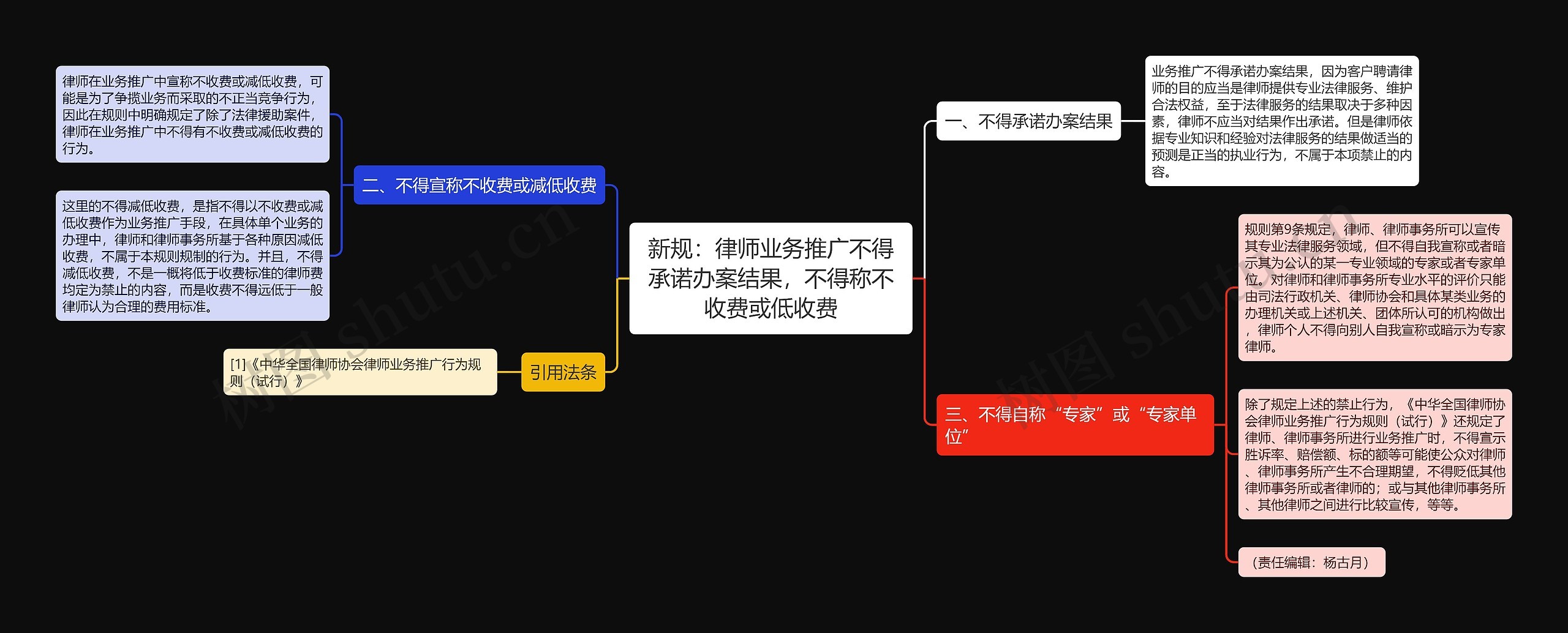 新规：律师业务推广不得承诺办案结果，不得称不收费或低收费思维导图