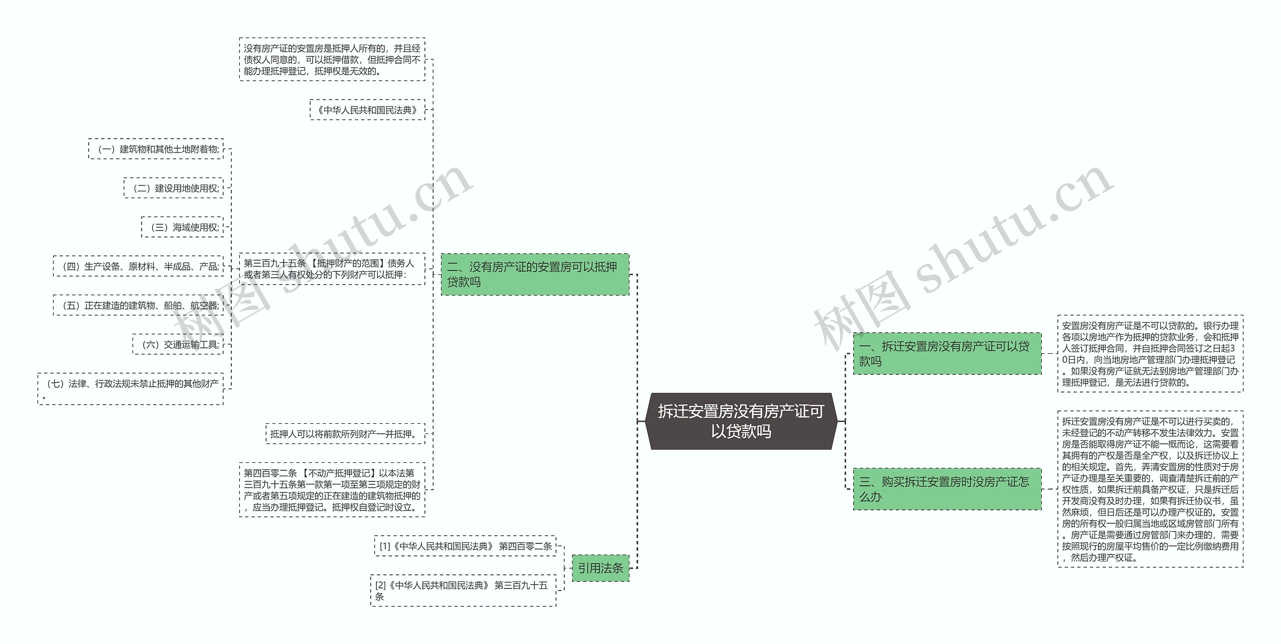 拆迁安置房没有房产证可以贷款吗