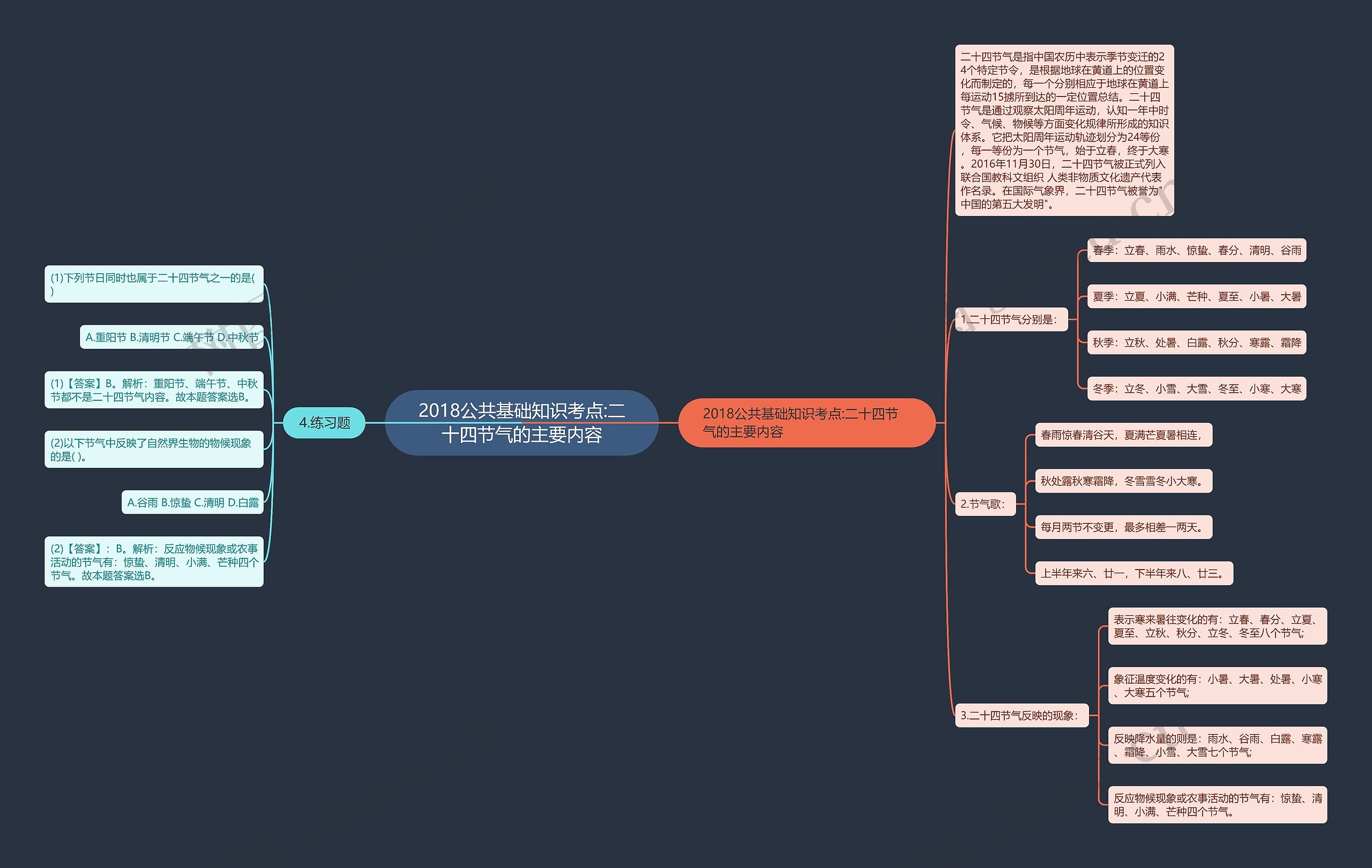 2018公共基础知识考点:二十四节气的主要内容 2018公共基础知识考点:二十四节气的主要内容