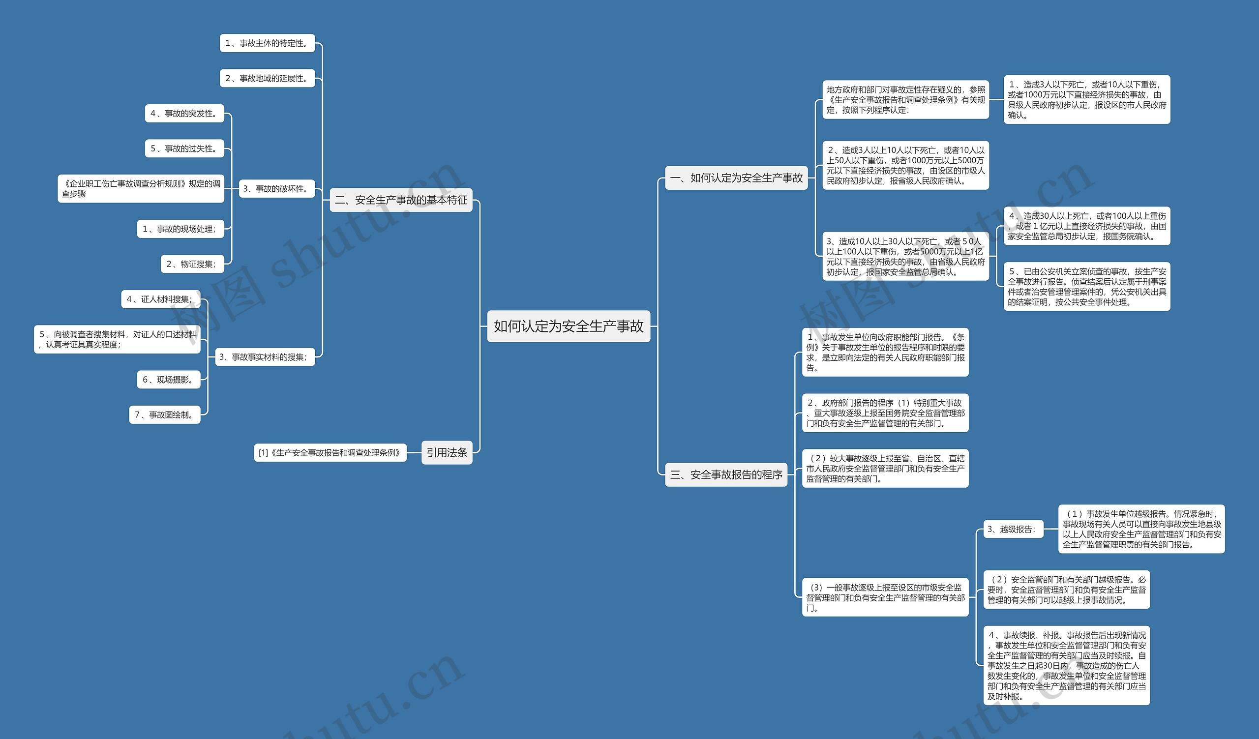 如何认定为安全生产事故思维导图
