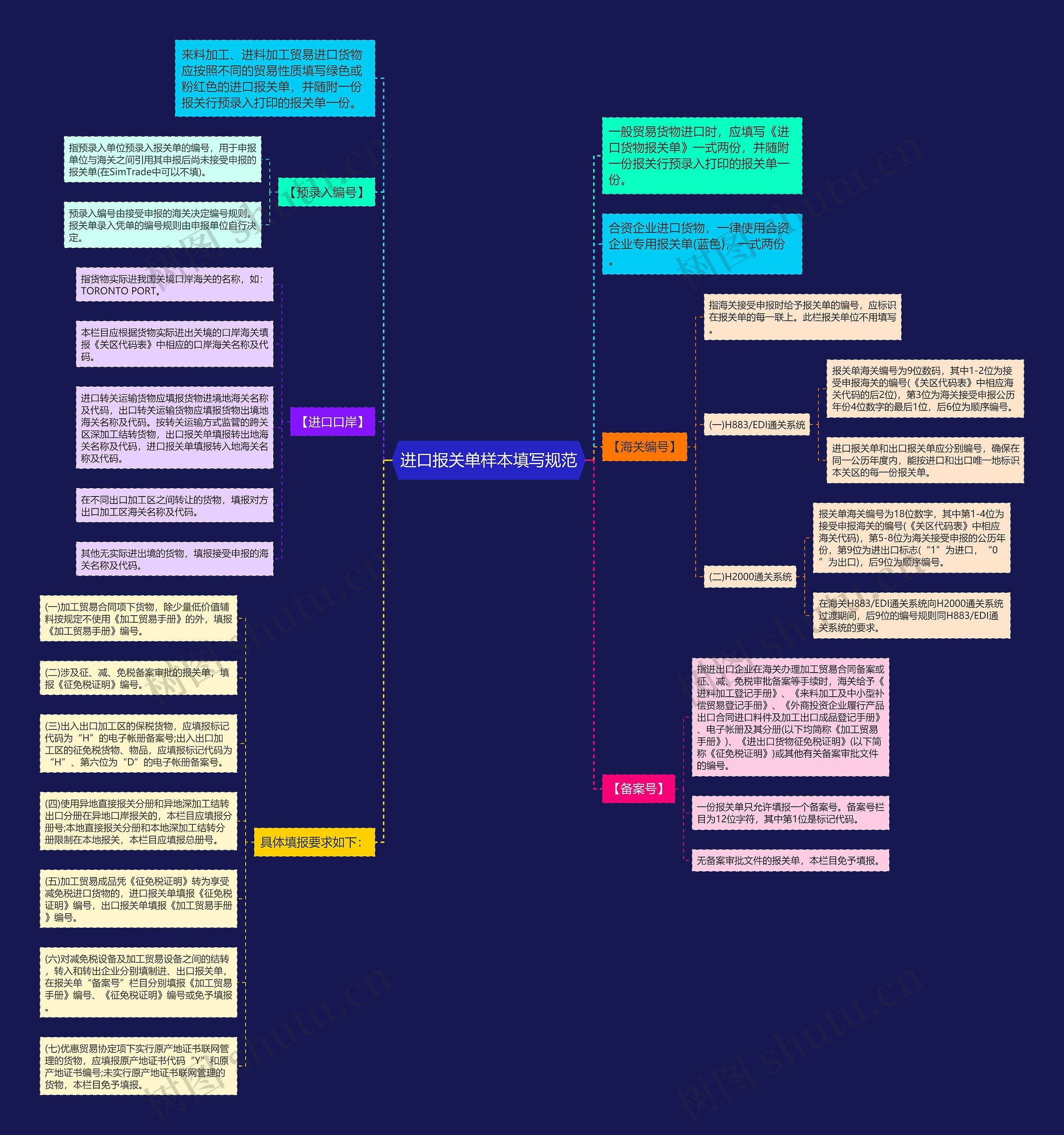进口报关单样本填写规范 进口报关单样本填写规范
