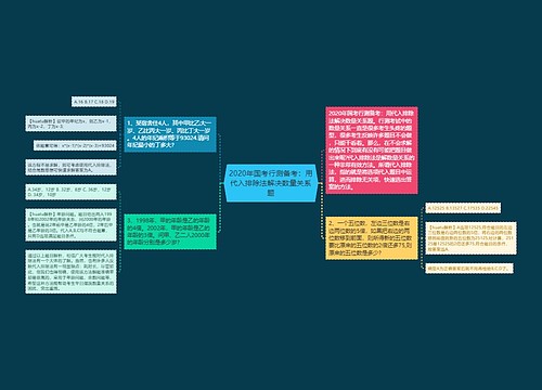 2020年国考行测备考：用代入排除法解决数量关系题